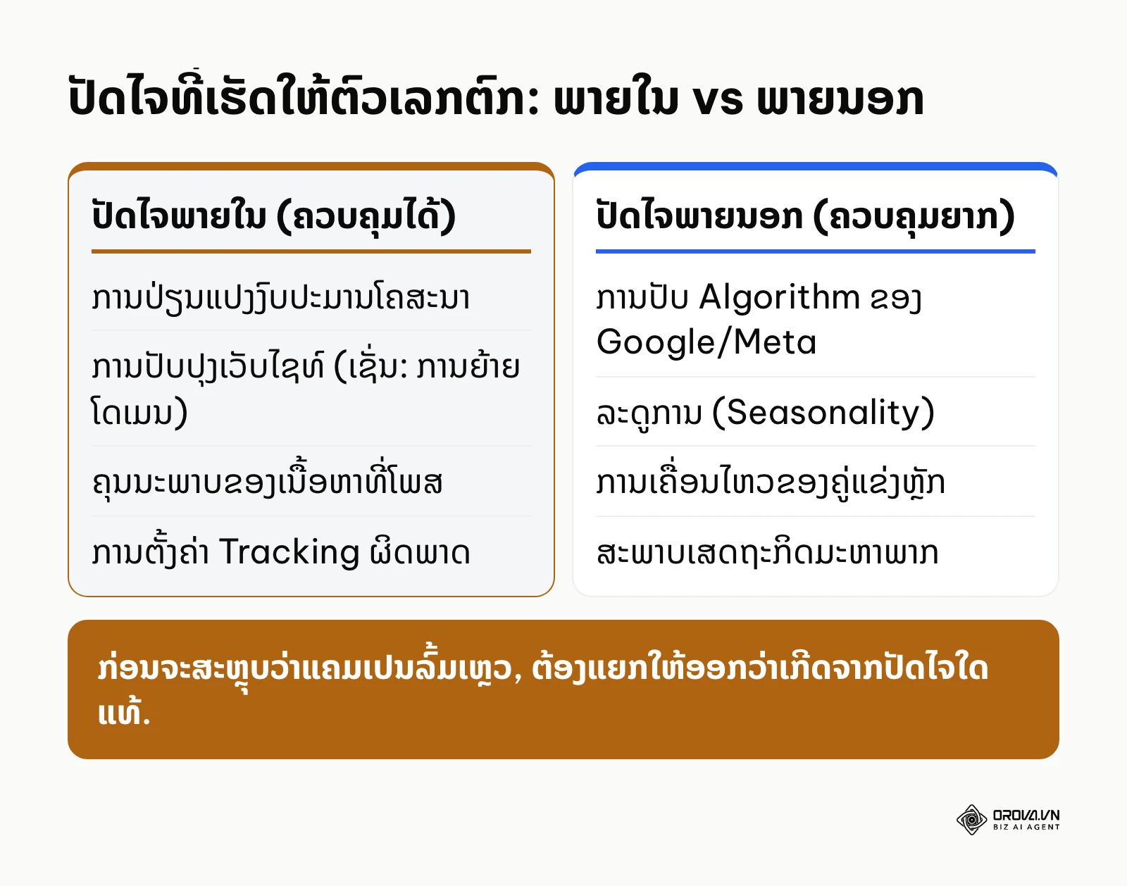 ຕາຕະລາງປຽບທຽບປັດໄຈພາຍໃນແລະພາຍນອກທີ່ສົ່ງຜົນກະທົບຕໍ່ຕົວຊີ້ວັດການຕະຫຼາດ