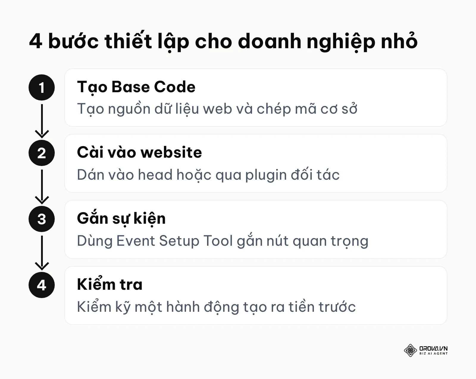 Quy trình cài đặt mã theo dõi nhanh gọn cho người tự kinh doanh