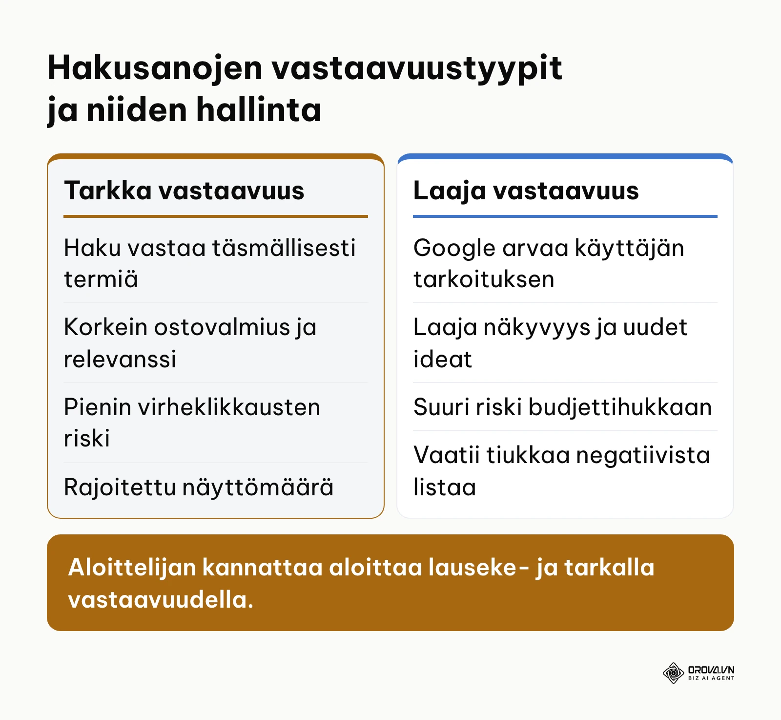 Tarkan ja laajan avainsanavastaavuuden vertailutaulukko