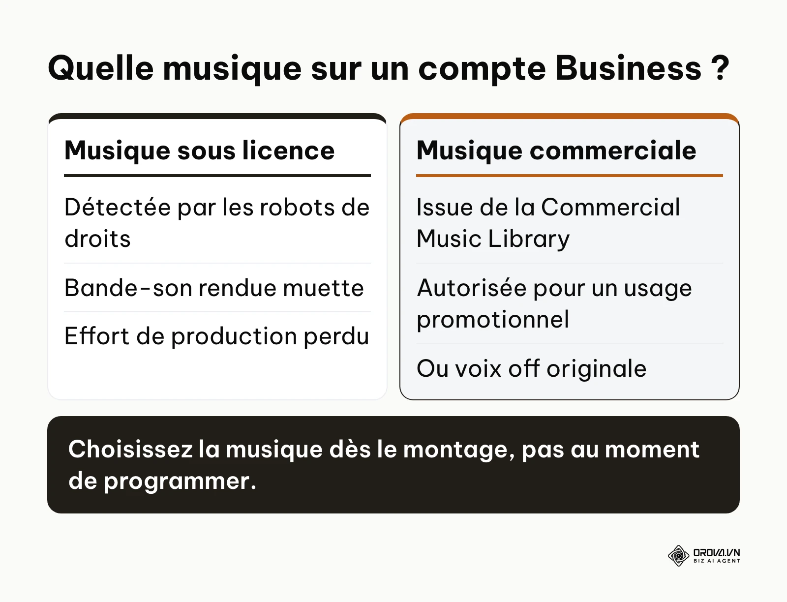 Comparaison entre musique sous licence standard et bibliothèque musicale commerciale