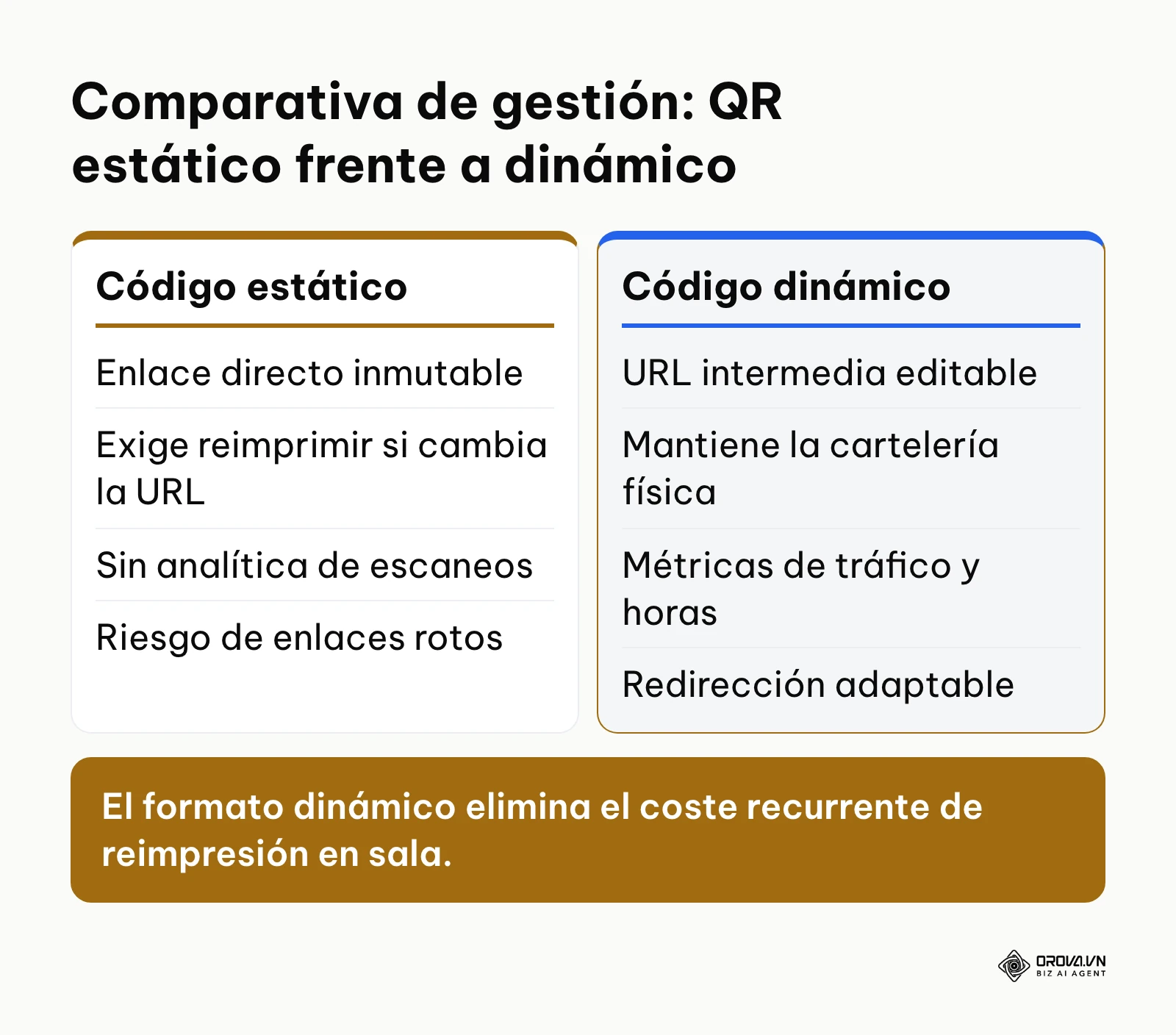 Comparativa entre códigos QR estáticos y dinámicos para hostelería