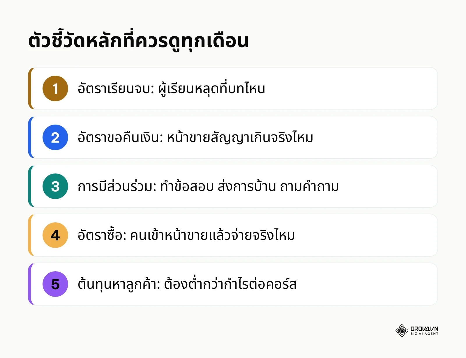 รายการตัวชี้วัดหลักที่ผู้สร้างคอร์สออนไลน์ควรเปิดดูทุกเดือน