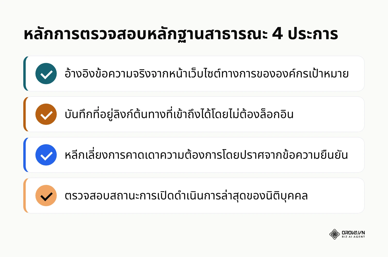รายการตรวจสอบหัวใจสำคัญ 4 ข้อในการตรวจสอบหลักฐานสาธารณะขององค์กรเป้าหมาย