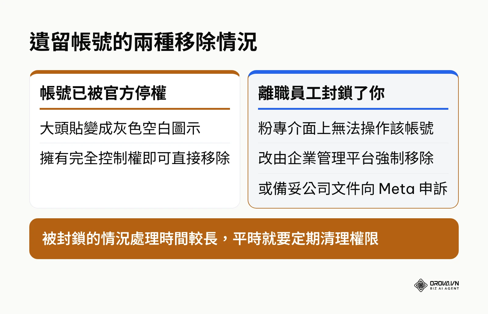 比較帳號被停權與被離職員工封鎖時的移除方式