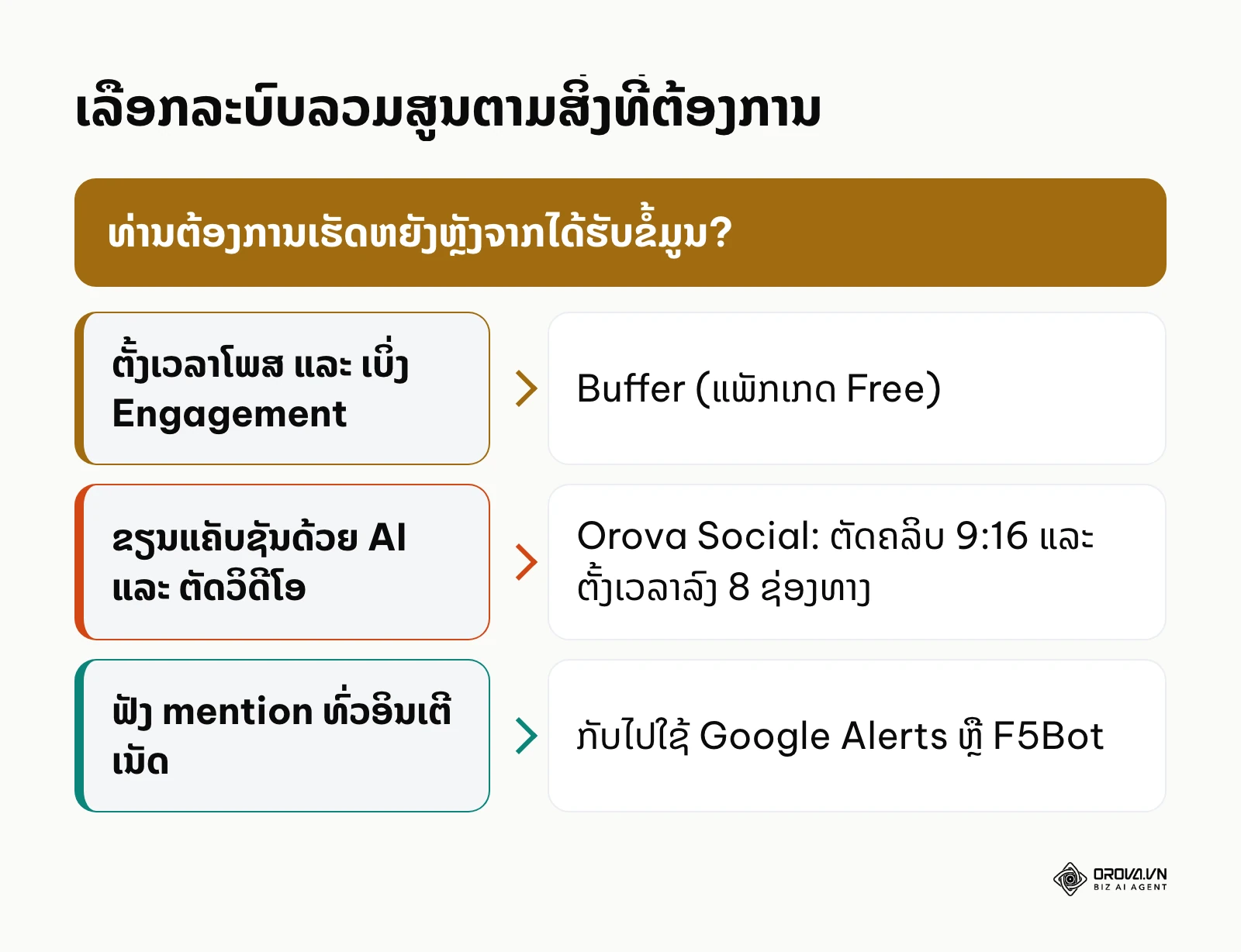 ເລືອກລະບົບລວມສູນຕາມສິ່ງທີ່ຕ້ອງການ