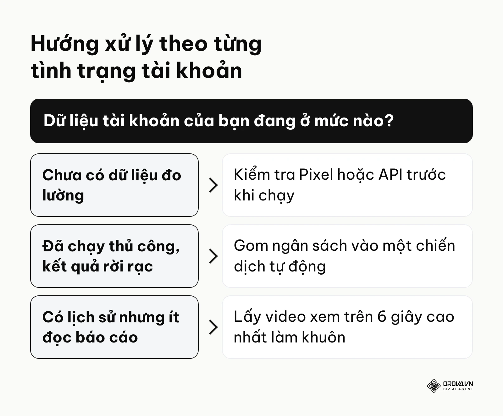 Khung quyết định lựa chọn bước khởi đầu chiến dịch