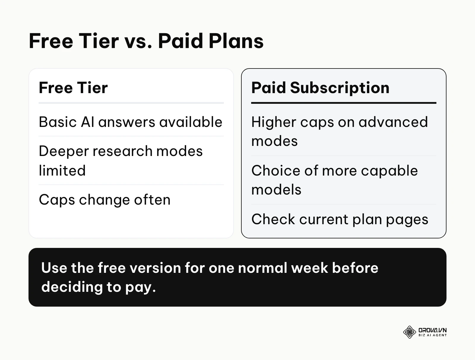 Comparison of features between free and paid AI search tiers