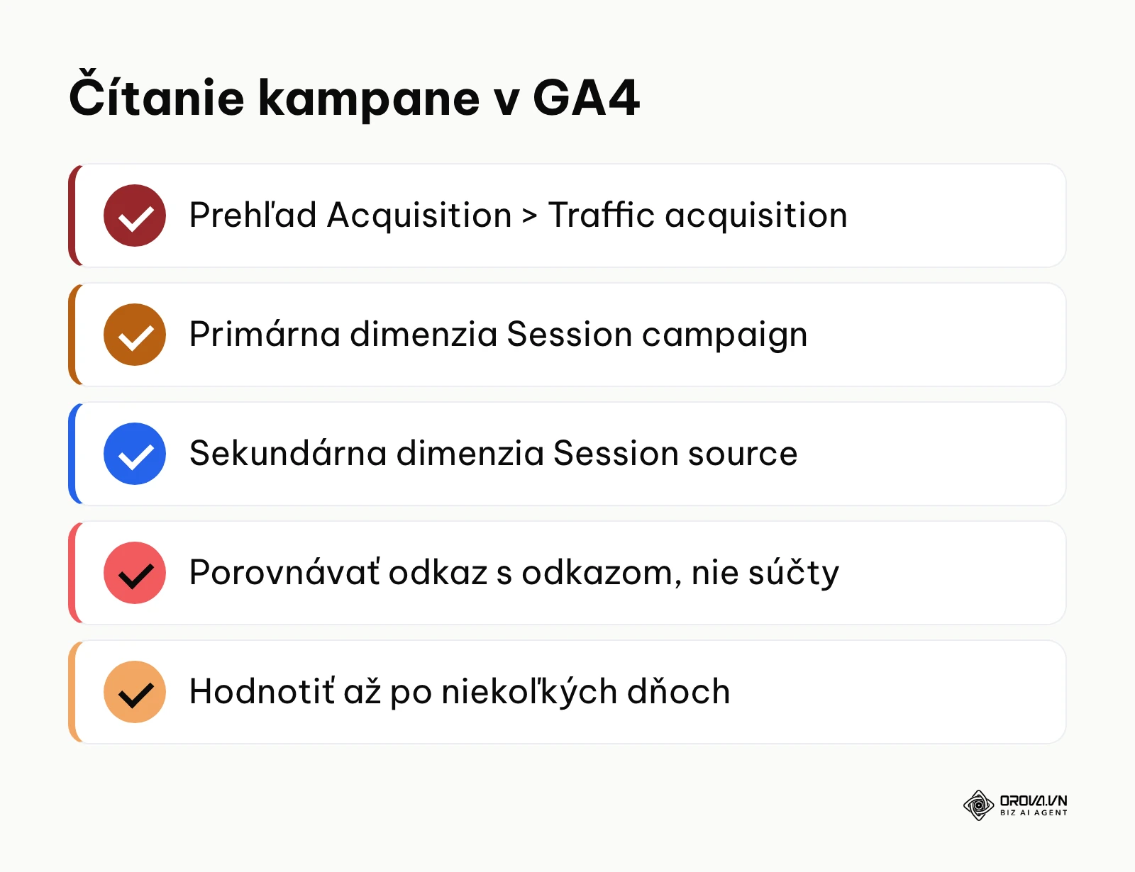 Zhrnutie postupu čítania výsledkov kampane v GA4