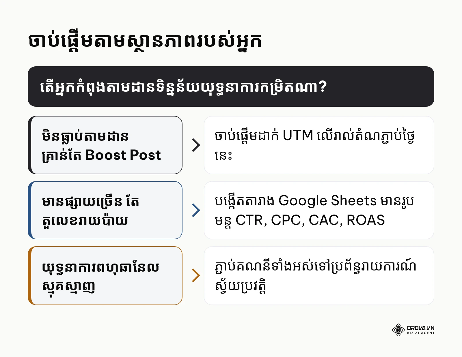 ដើមឈើសម្រេចចិត្តជ្រើសជំហានដំបូងតាមកម្រិតនៃការតាមដានទិន្នន័យ