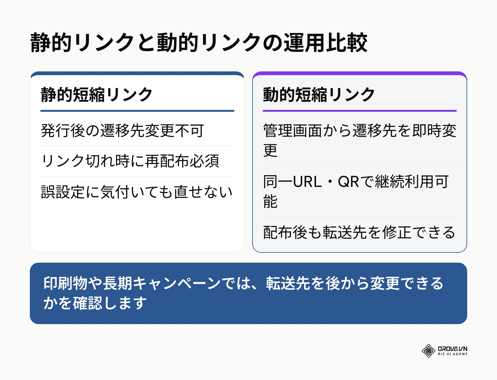 静的短縮リンクと動的短縮リンクの運用性やリスクに関する比較表