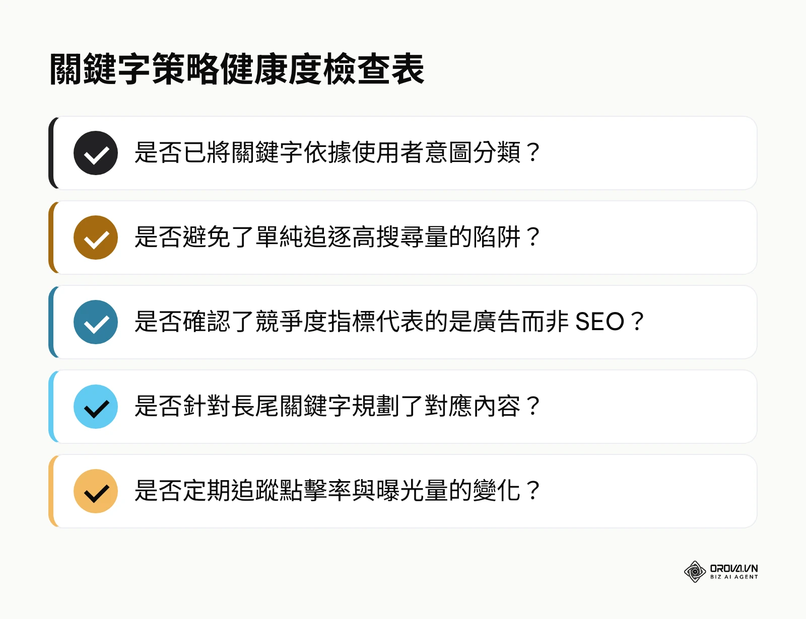 檢驗關鍵字策略是否健康的五個重點問題