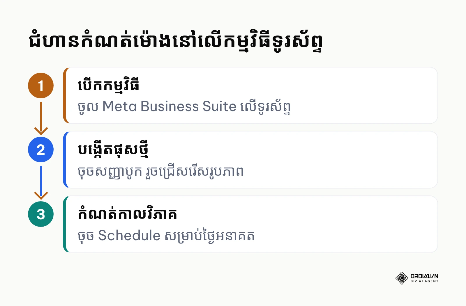 ជំហានប្រតិបត្តិការលើទូរស័ព្ទដៃ