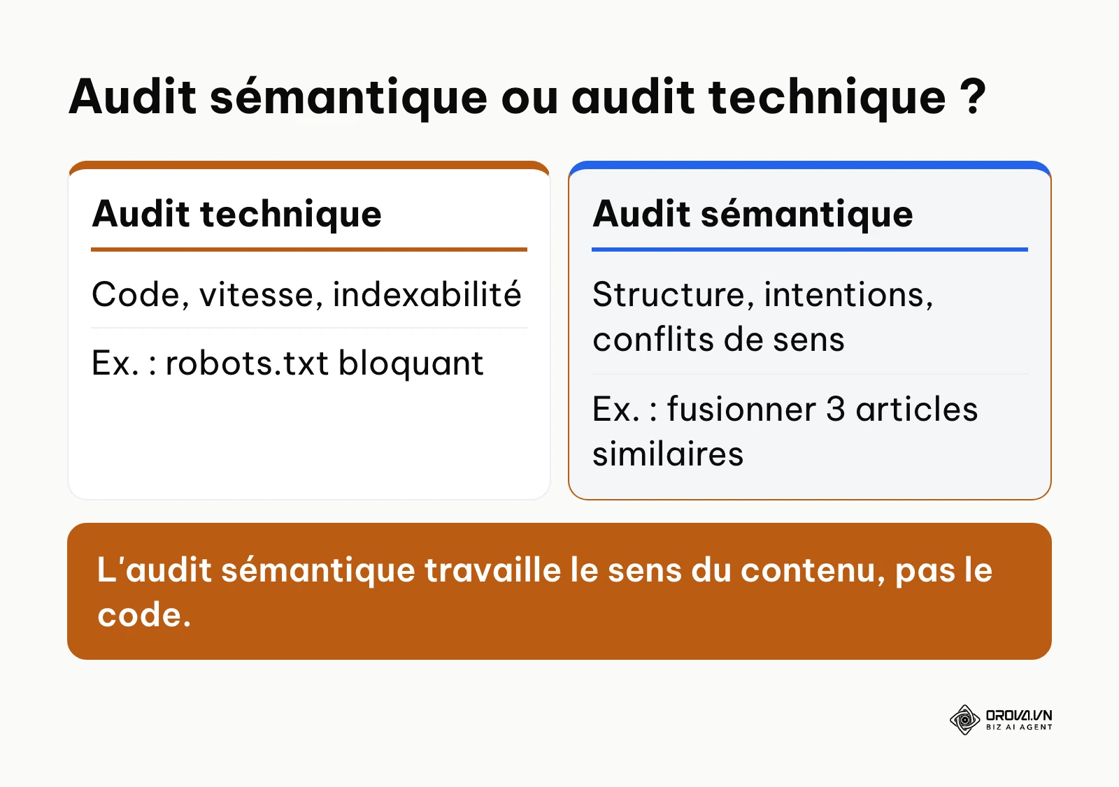 Comparaison entre audit sémantique et audit technique