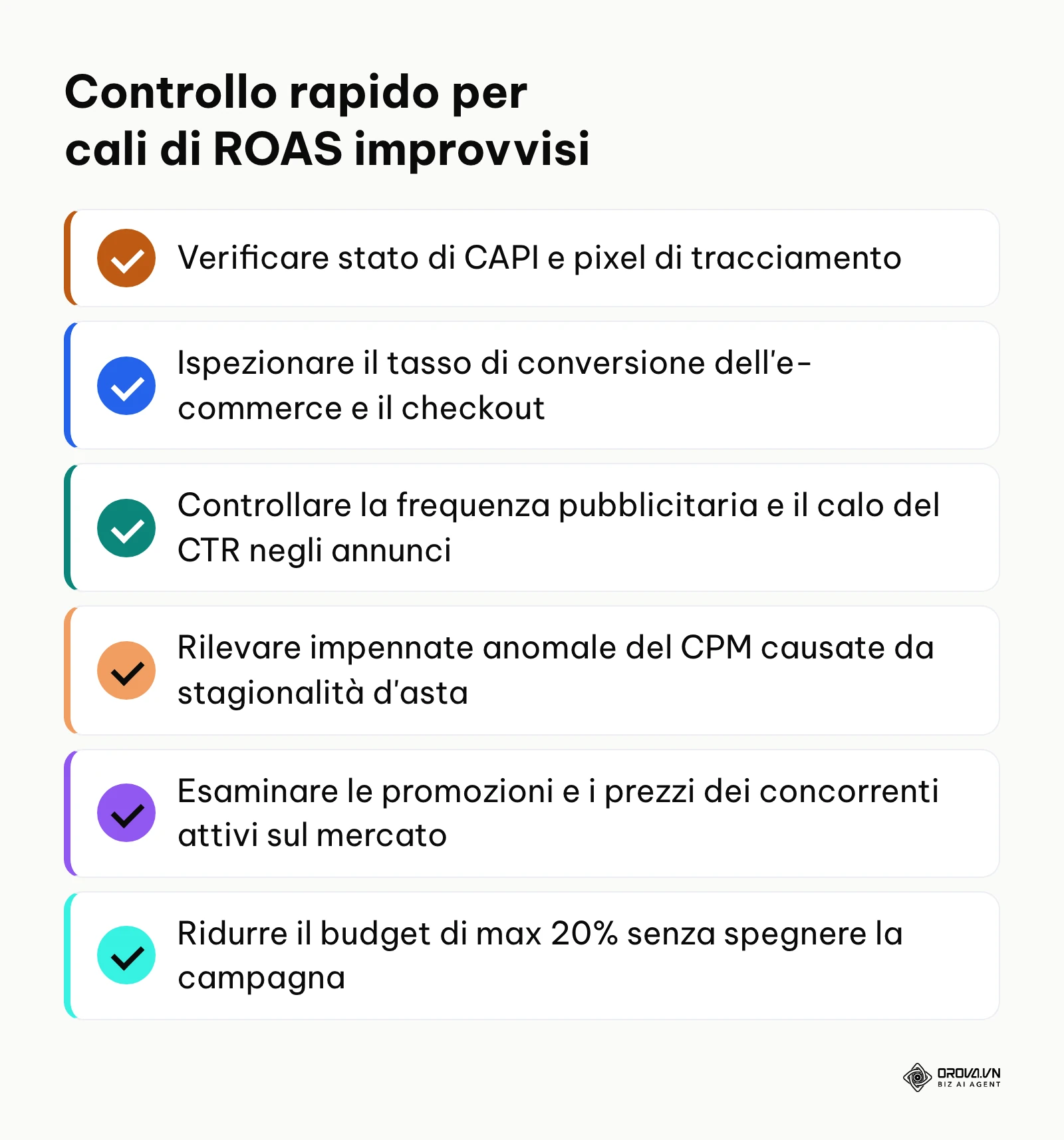 Elenco di controllo riassuntivo per diagnosticare e arginare un calo imprevisto del ROAS