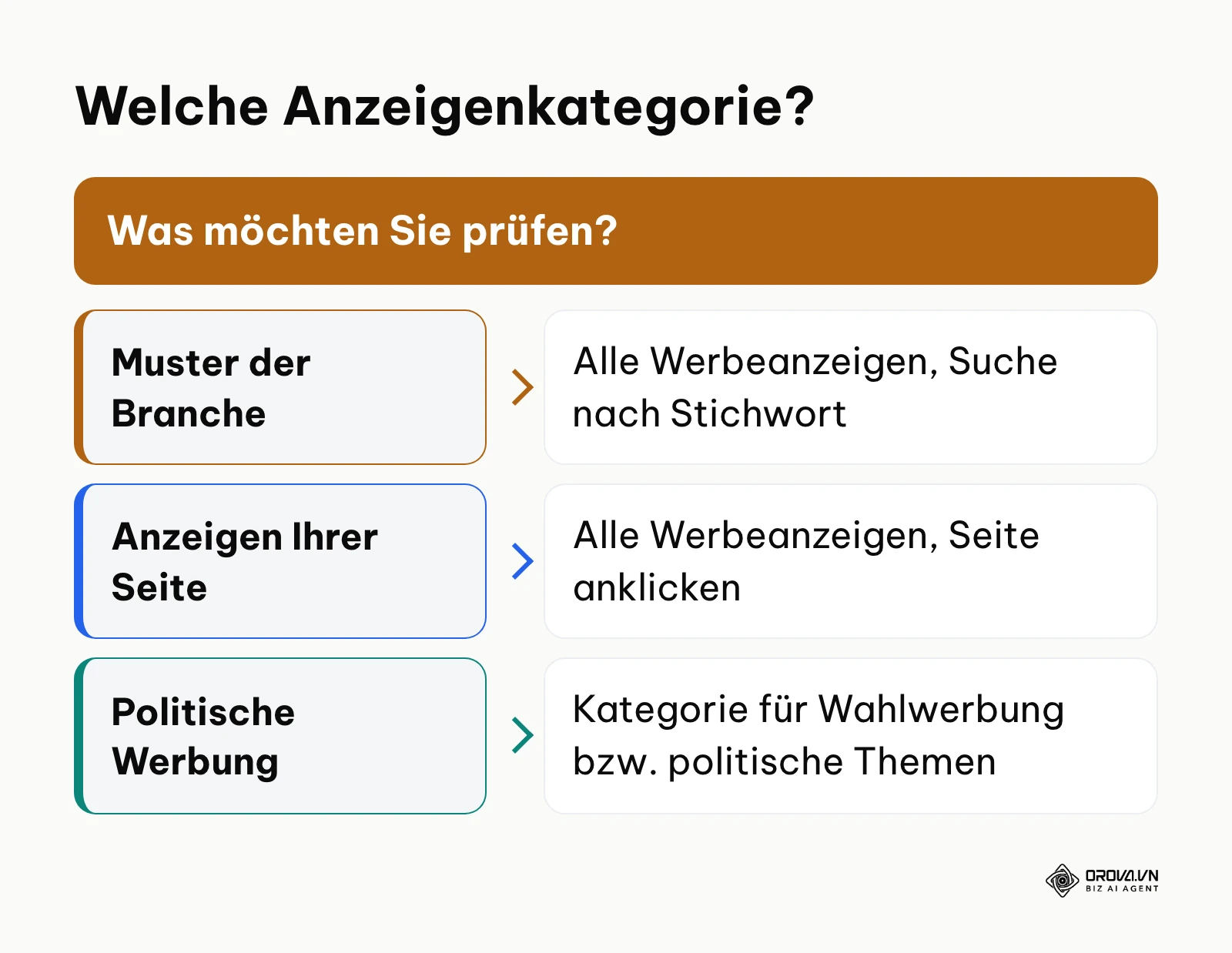 Entscheidungshilfe zur Wahl der Anzeigenkategorie in der Meta-Werbebibliothek je nach Ziel der Recherche