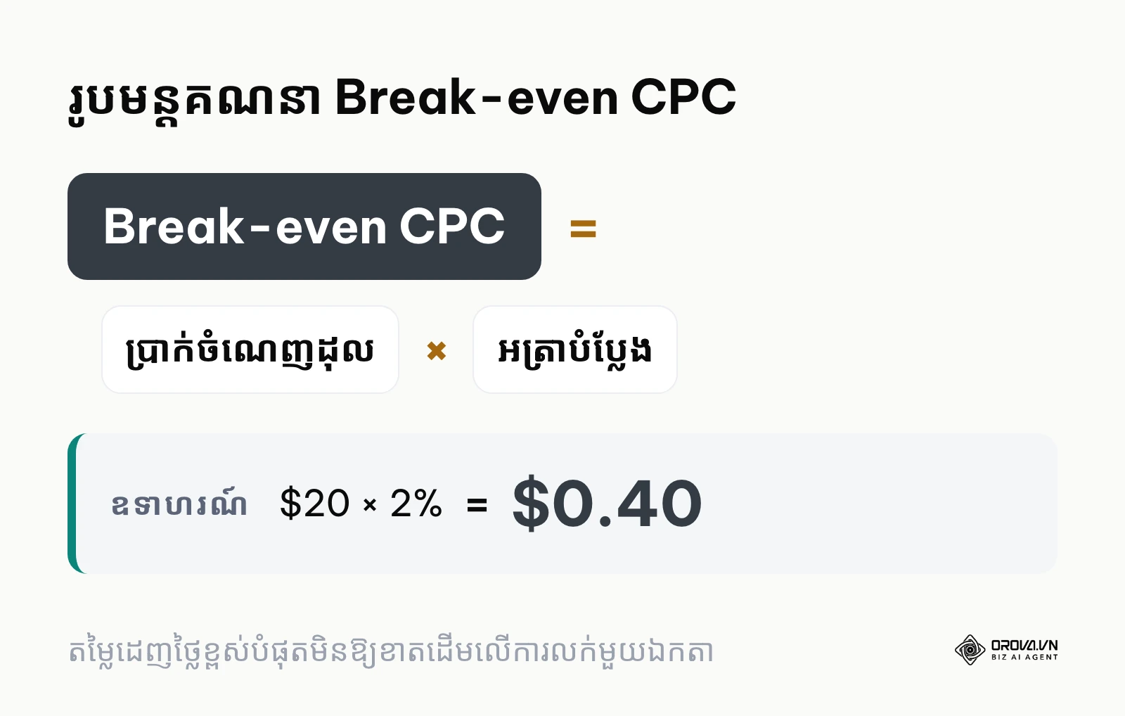 រូបមន្តគណនាតម្លៃដេញថ្លៃអតិបរមា Break-even CPC តាមប្រាក់ចំណេញដុល និងអត្រាបំប្លែង