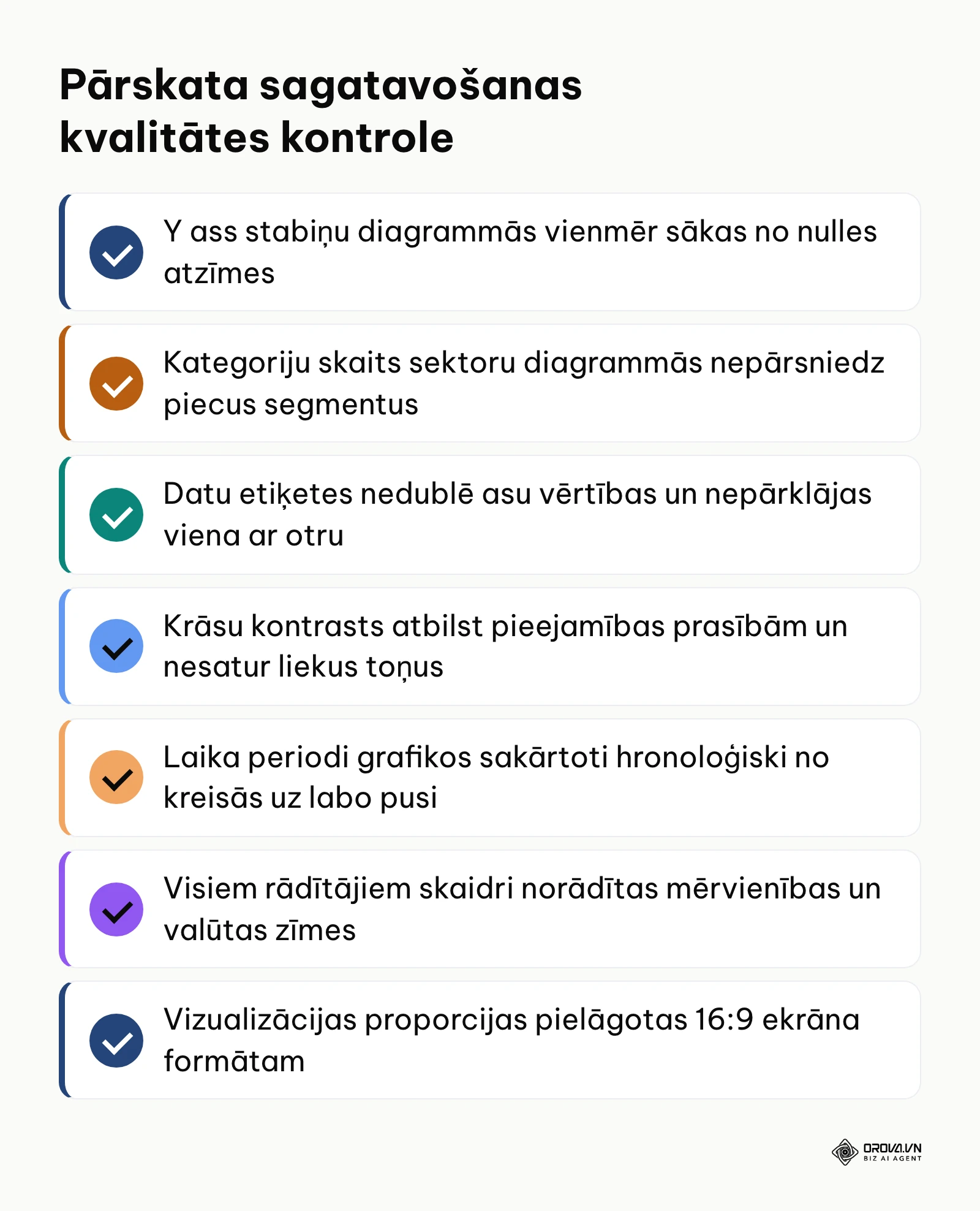 Kontrolsaraksts ar septiņiem punktiem diagrammas vizuālajai un loģiskajai pārbaudei.