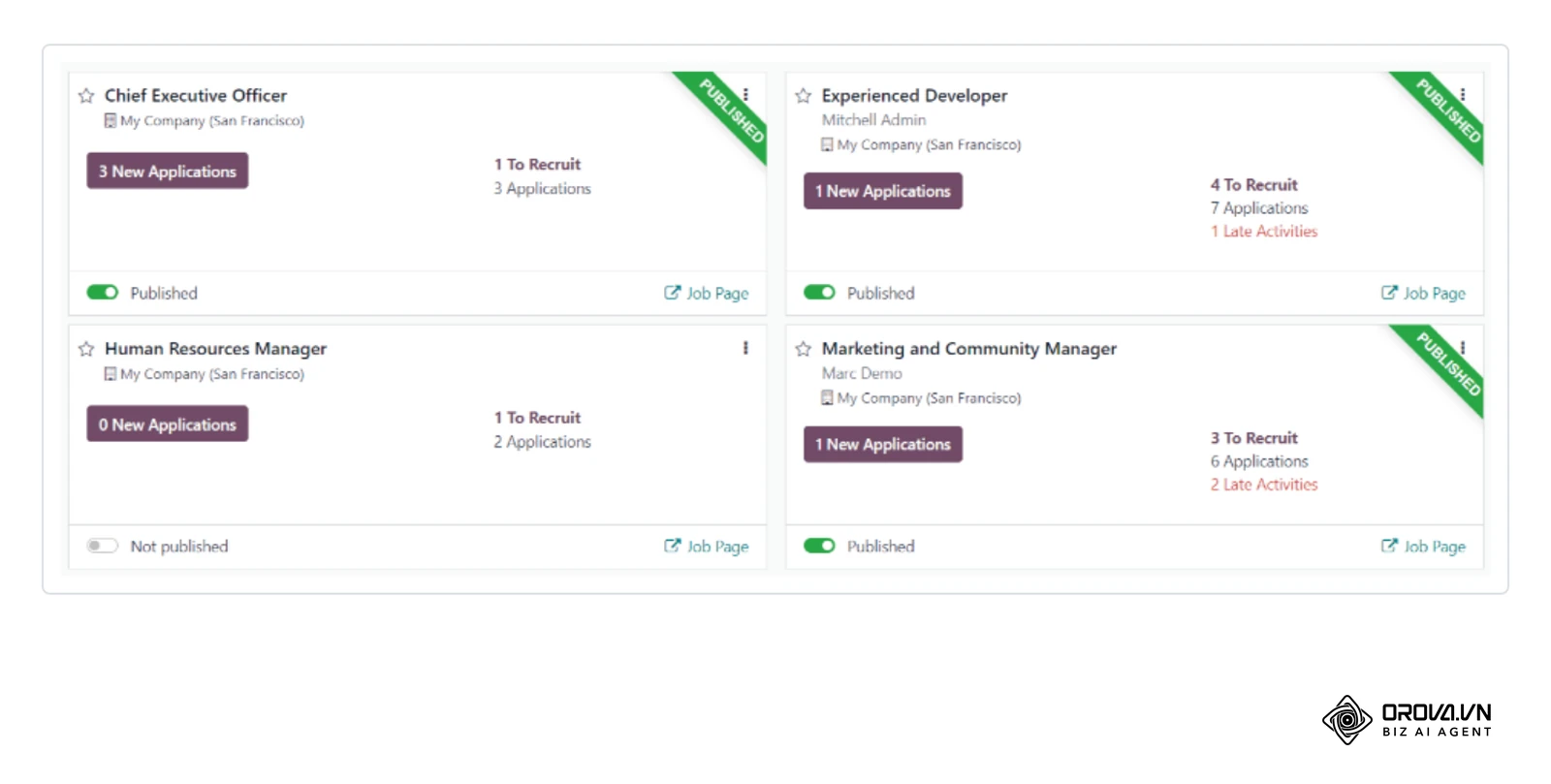Posnetek zaslona iz uradne dokumentacije Odoo Recruitment: pregled odprtih delovnih mest s številom novih prijav – v sistemu ATS je delovno mesto osnovna enota, okoli katere se zbirajo prijave.
