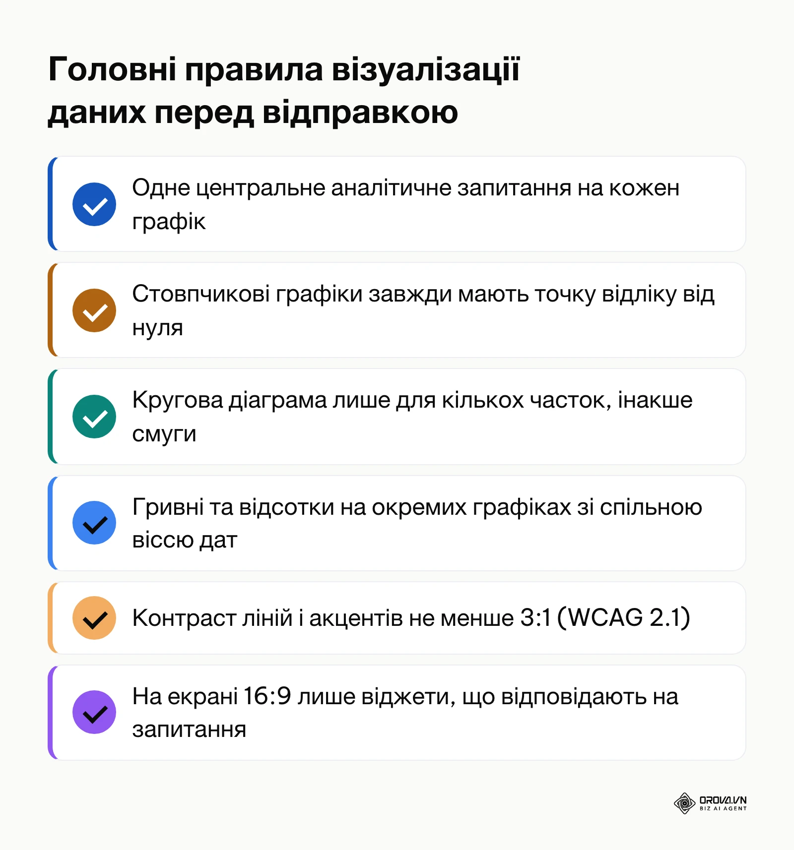 Чекліст ключових вимог до якісної бізнес-діаграми