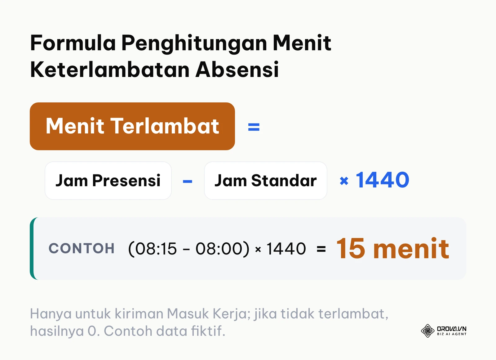 Rumus matematis menghitung menit keterlambatan kerja dari tanda waktu absensi