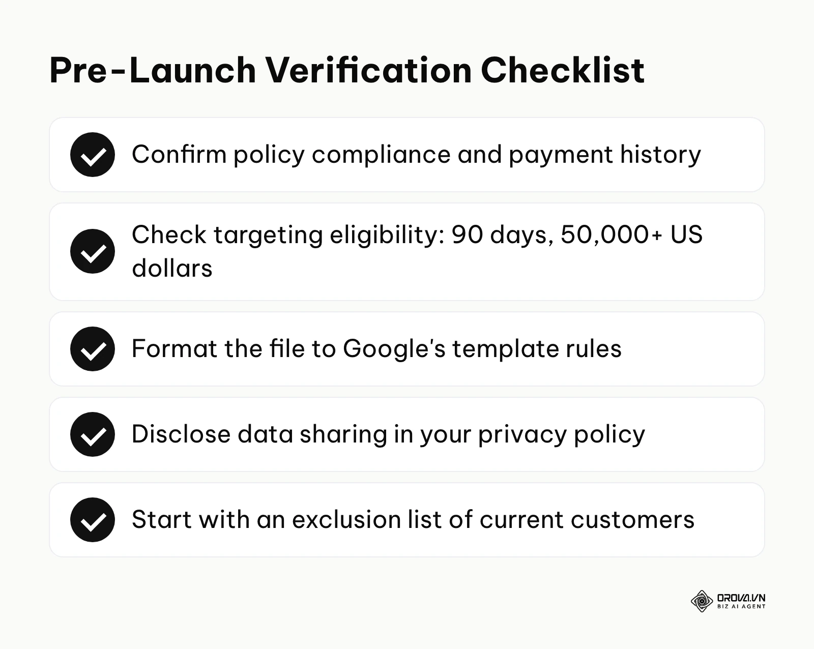 Checklist of necessary verification steps before launching a Customer Match campaign