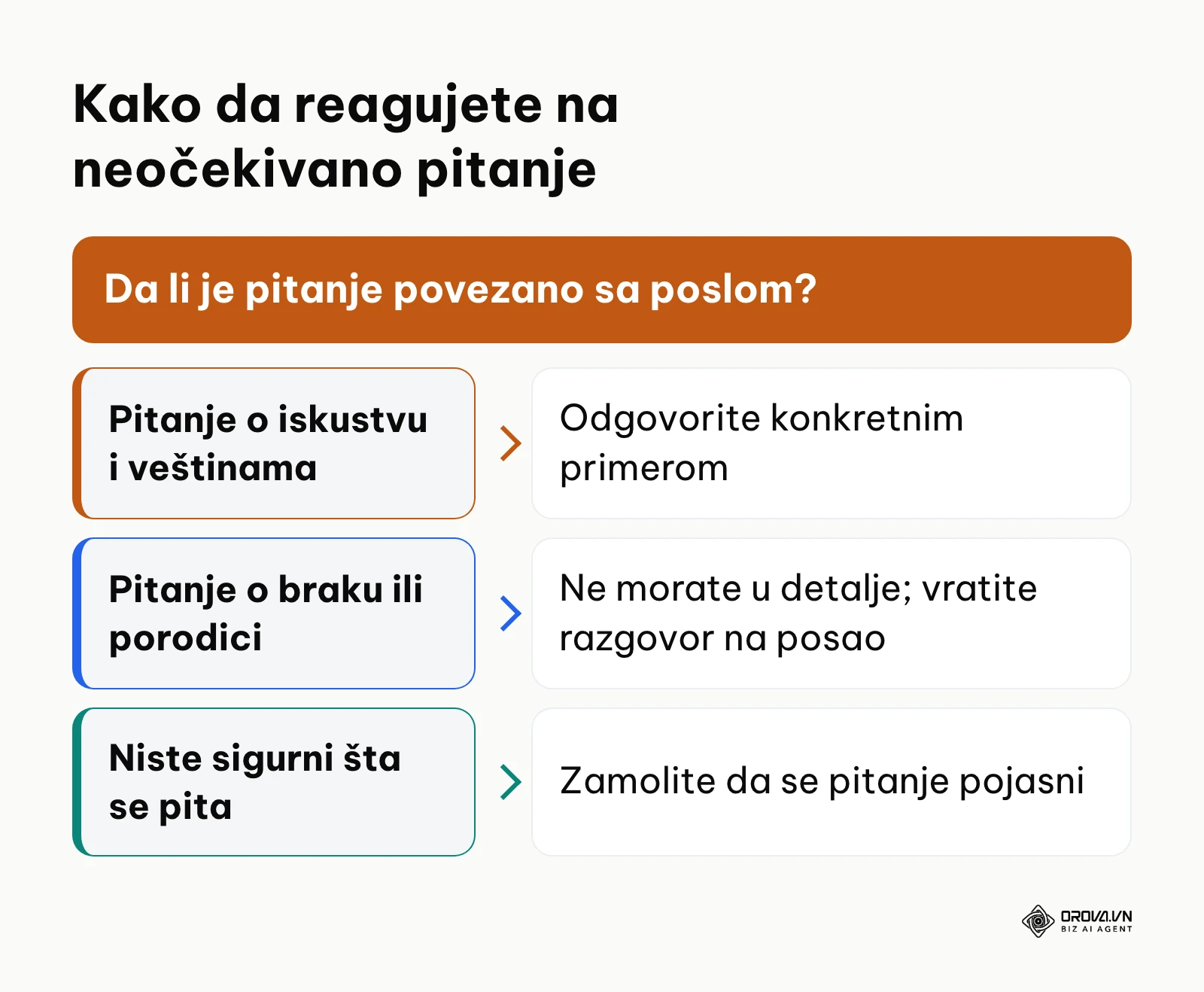 Okvir odluke za reagovanje na pitanja koja nisu povezana sa poslom
