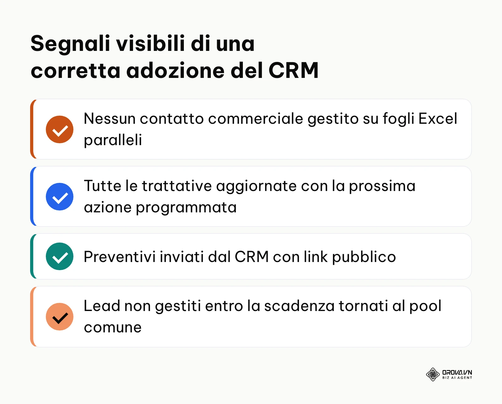 Elenco di controllo dei risultati concreti che dimostrano la corretta integrazione del CRM in azienda