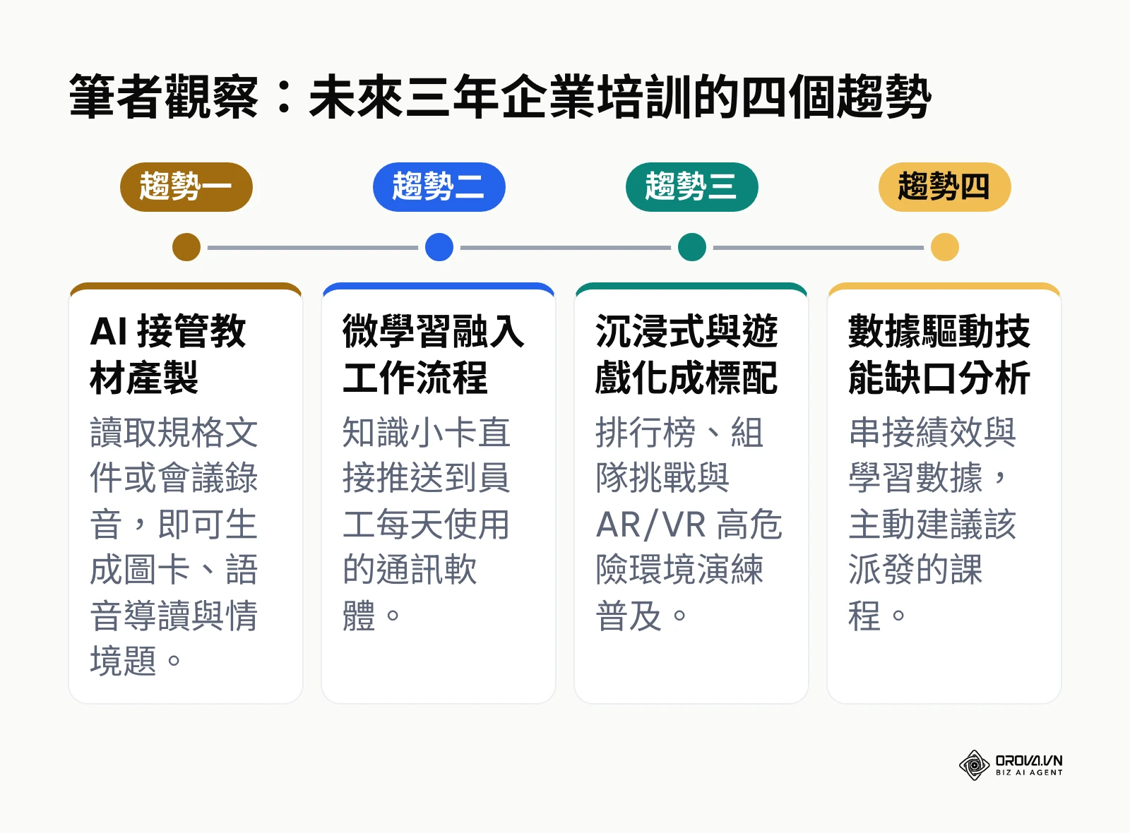 未來三年 LMS 系統與企業培訓的四個發展趨勢