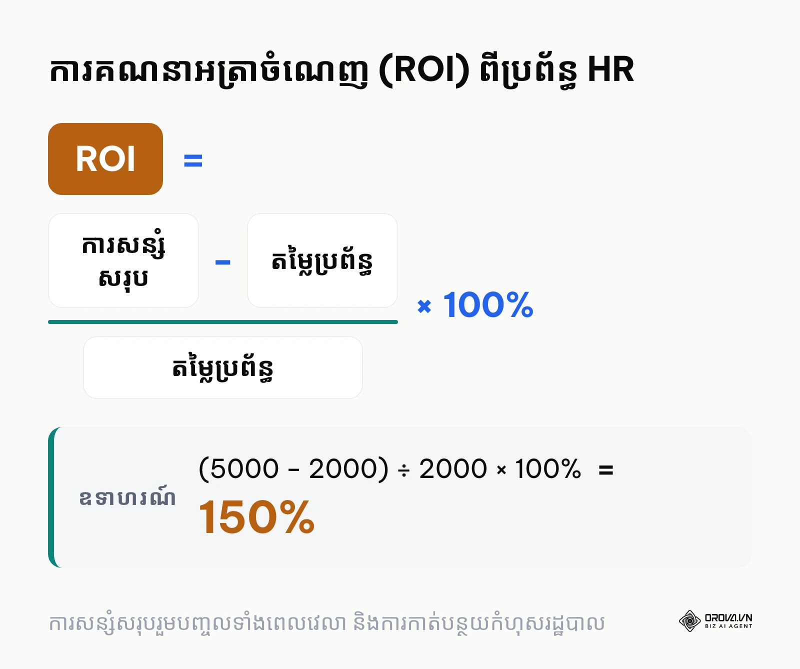 រូបមន្តគណនា ROI សម្រាប់គម្រោងកម្មវិធី HR ថ្មី។
