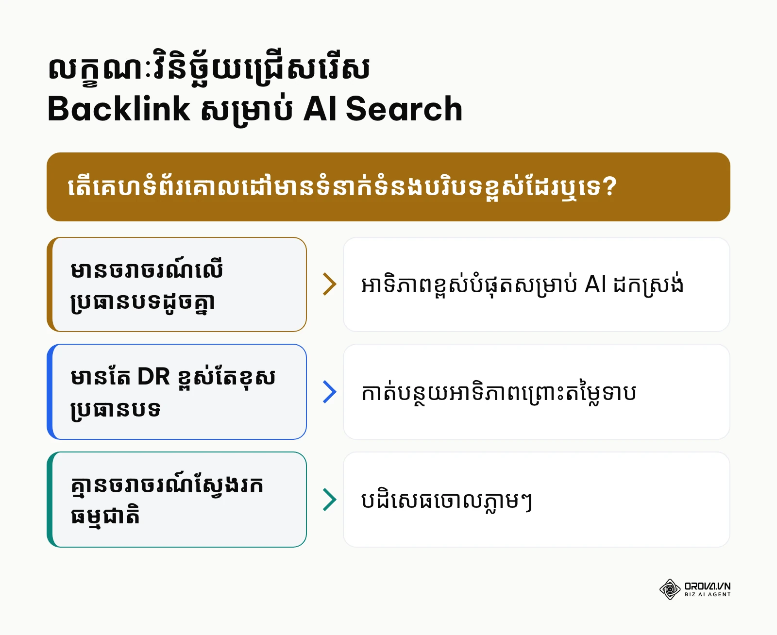 ស៊ុមការសម្រេចចិត្តវាយតម្លៃតម្លៃ Semantic Context សម្រាប់ AI