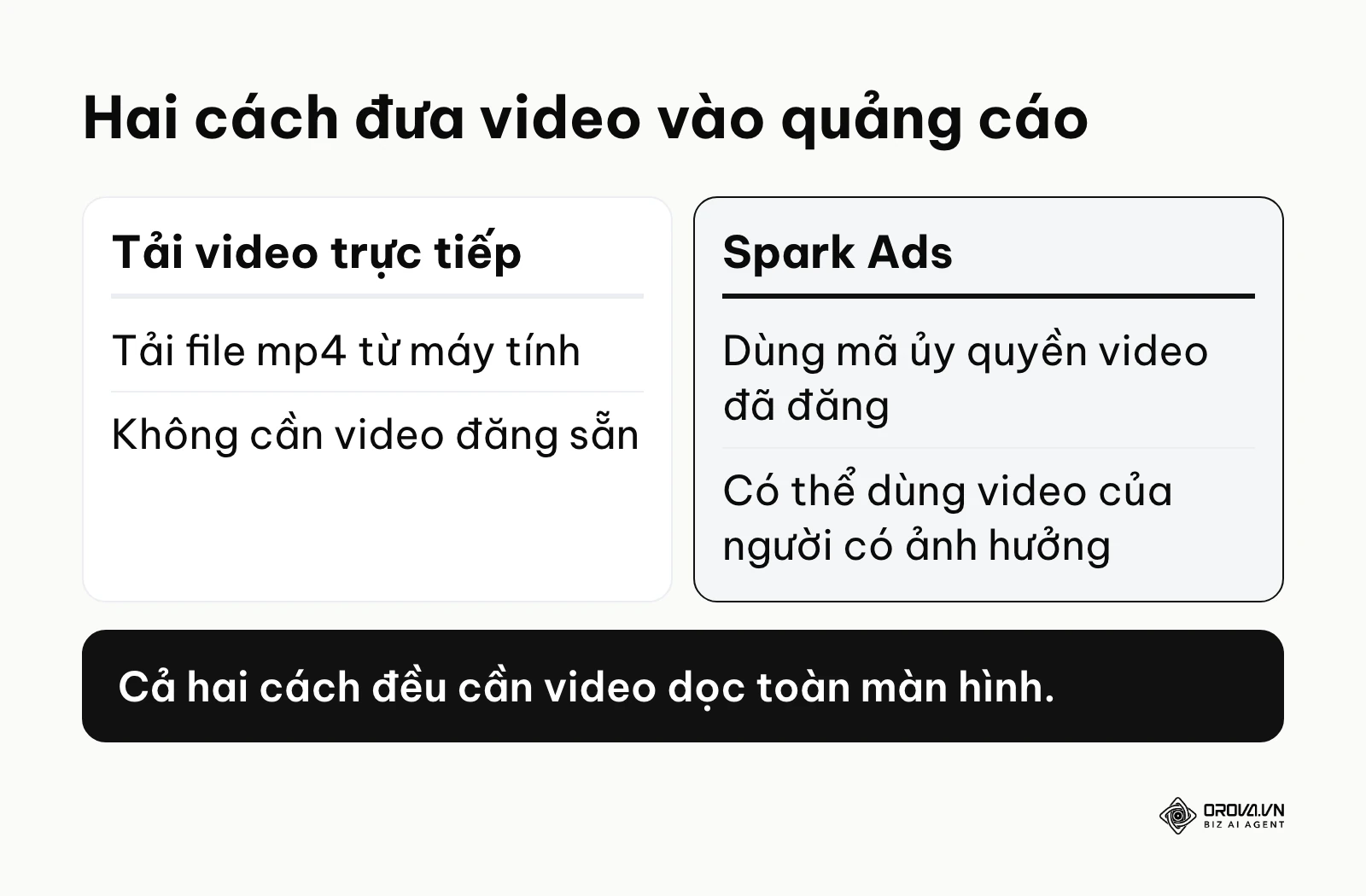 So sánh tải video trực tiếp và Spark Ads trong quảng cáo TikTok