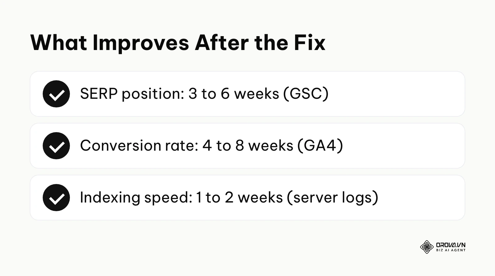 Summary of the benefits of fixing keyword cannibalization and when to expect them.