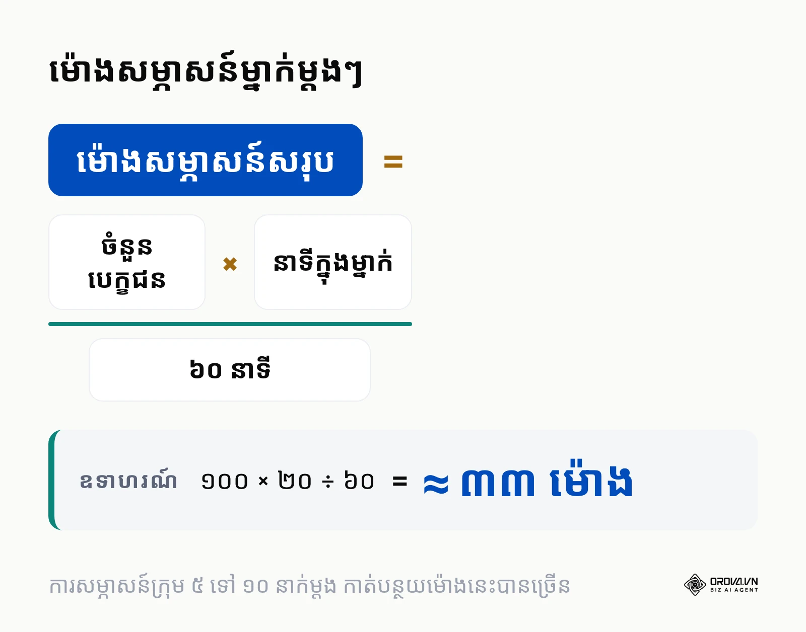 រូបមន្តគណនាម៉ោងសរុបនៃការសម្ភាសន៍បេក្ខជន ១០០ នាក់ម្នាក់ម្តងៗ ២០ នាទី