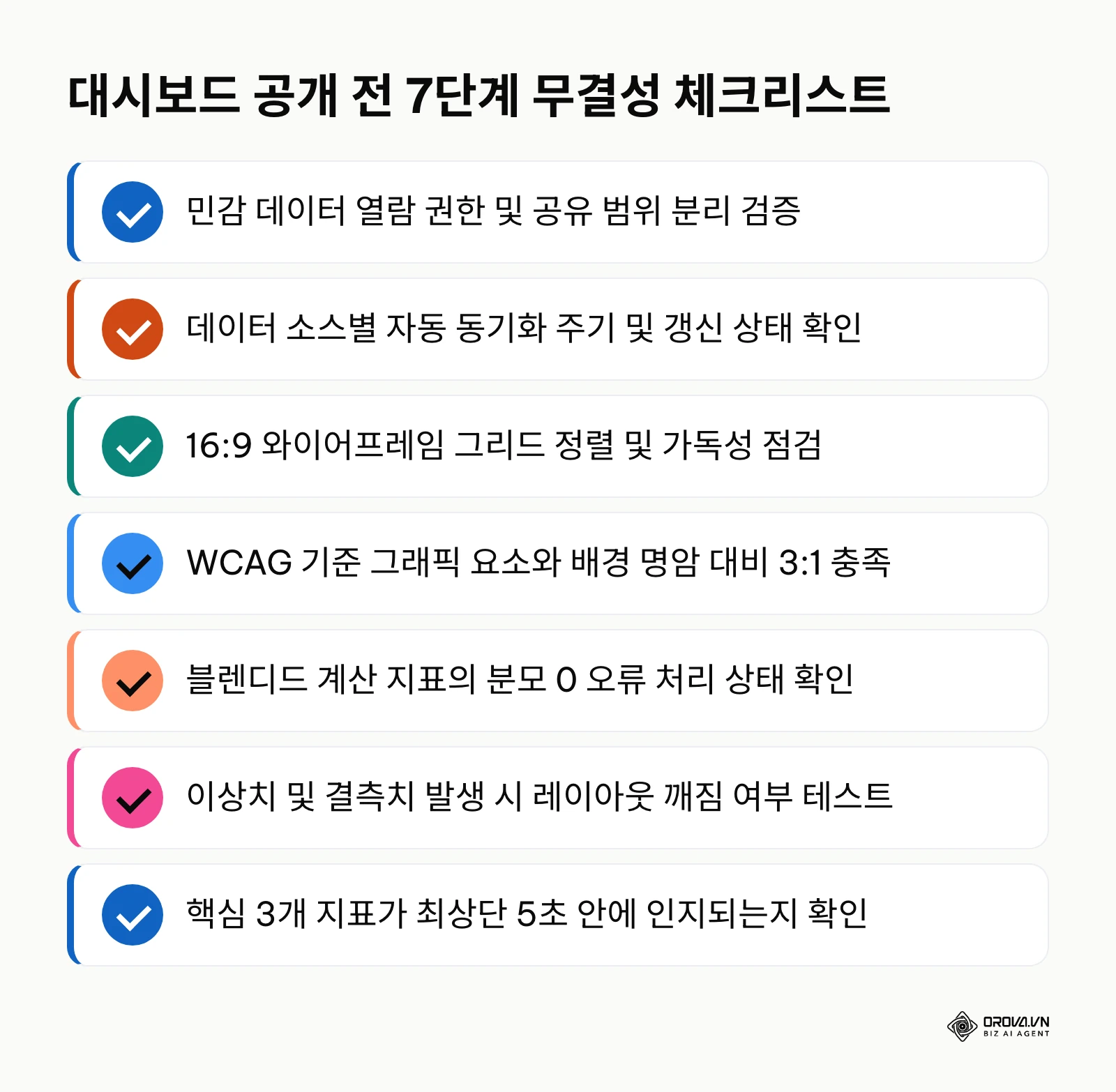권한 분리, 동기화 주기, 16:9 정렬 등을 점검하는 대시보드 사전 배포 7단계 체크리스트