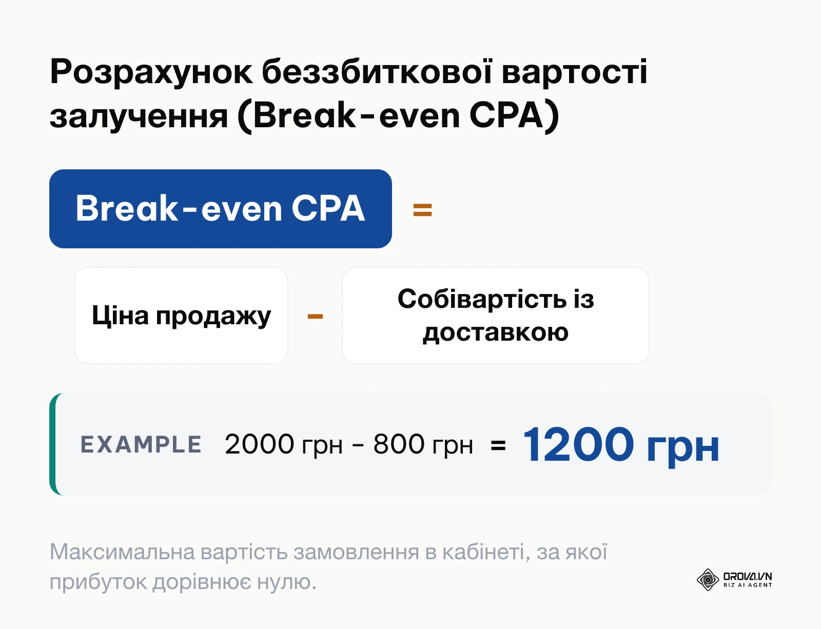 Формула розрахунку граничної ціни за конверсію