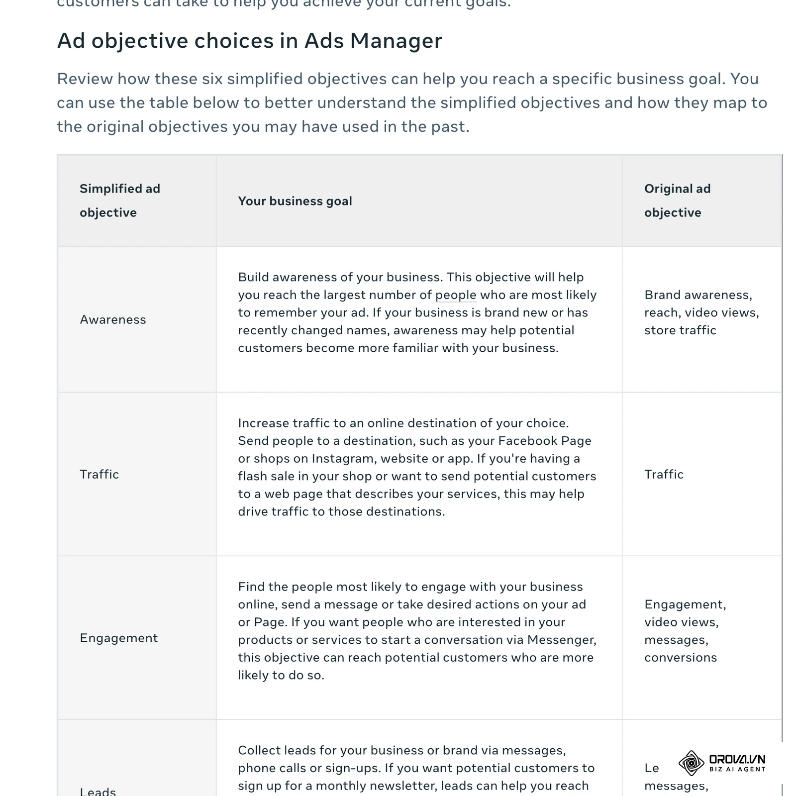 Meta centar za pomoć (engleski): tabela „Ad objective choices in Ads Manager“ sa ciljevima Awareness, Traffic i Engagement i starim ciljevima koje zamenjuju.
