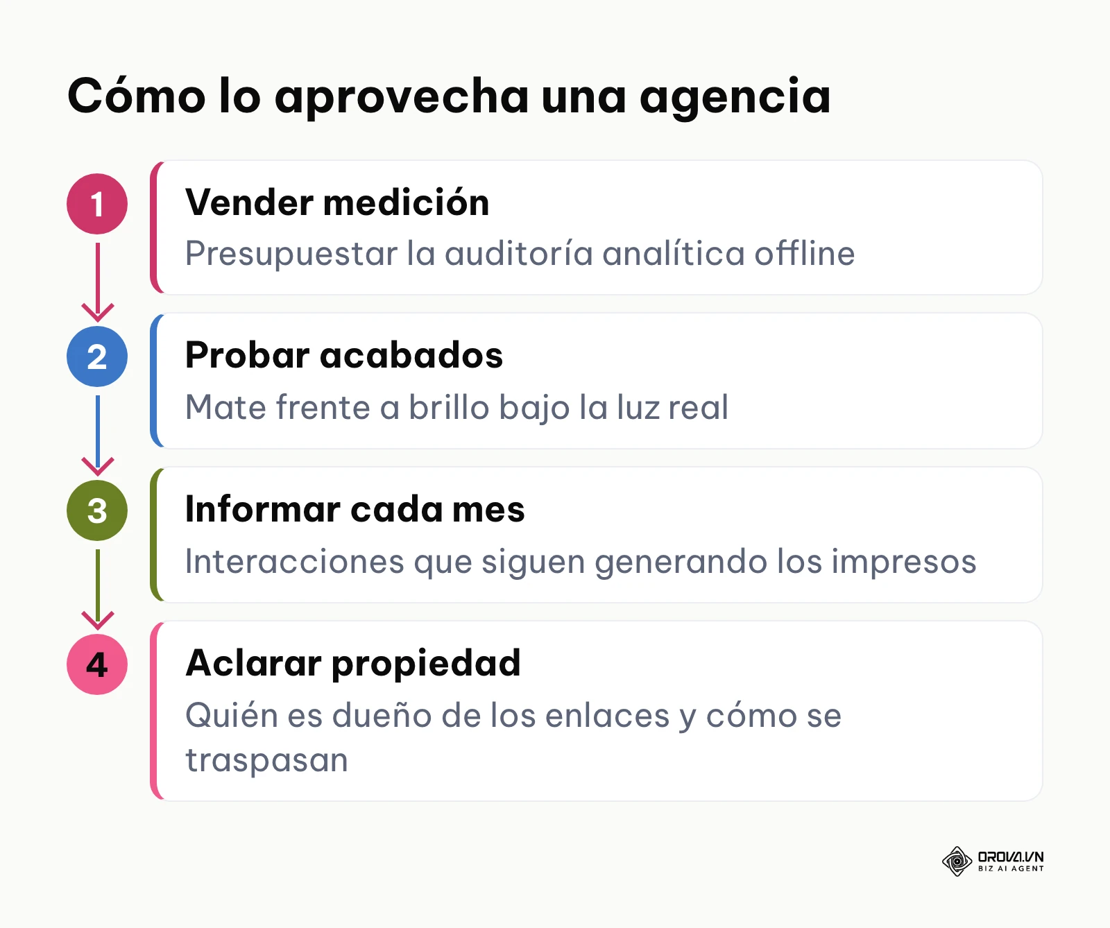 Cuatro pasos para que una agencia demuestre resultados con códigos dinámicos
