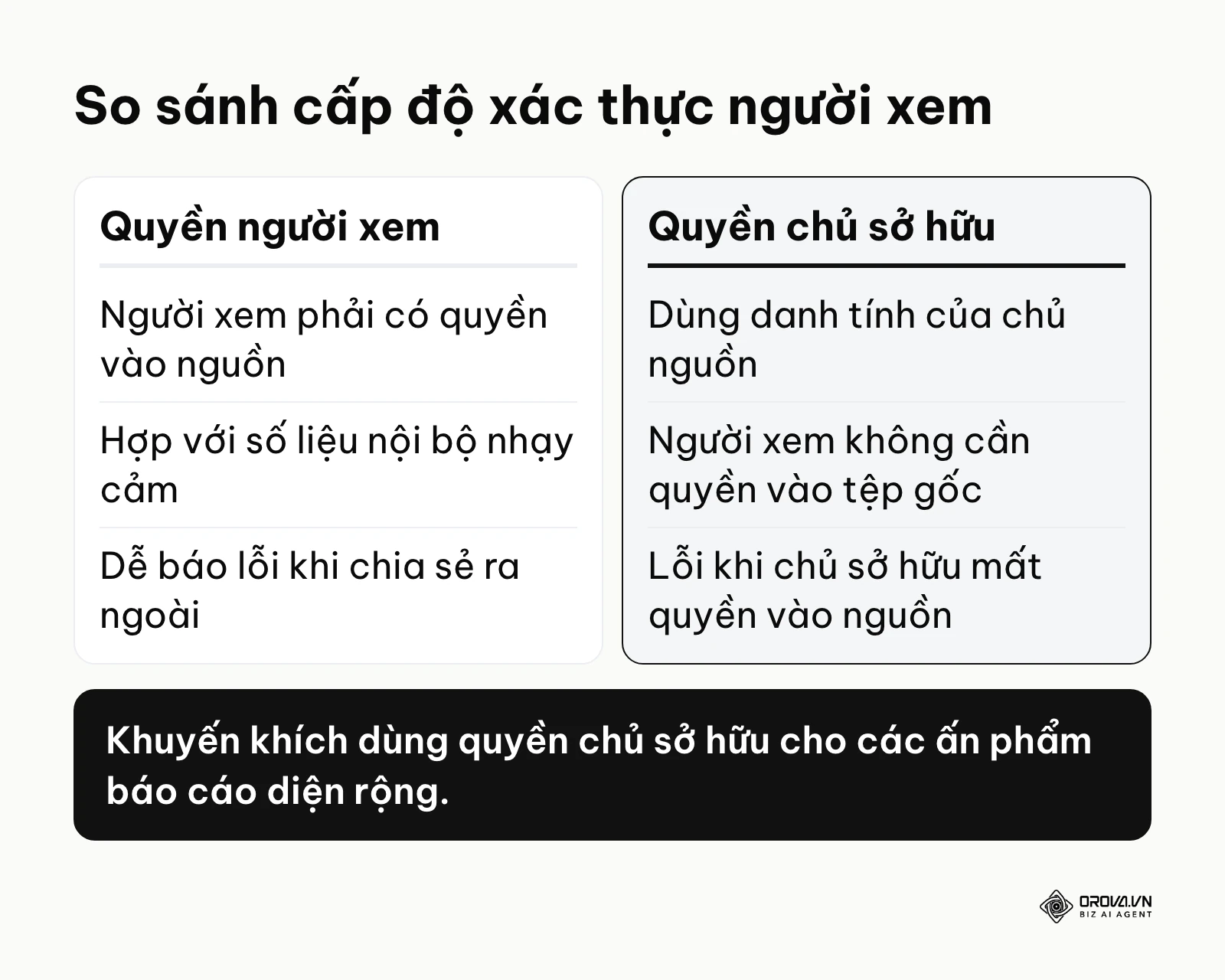 Bảng phân tích điểm khác biệt giữa hai cấp độ xác thực truy xuất hệ thống