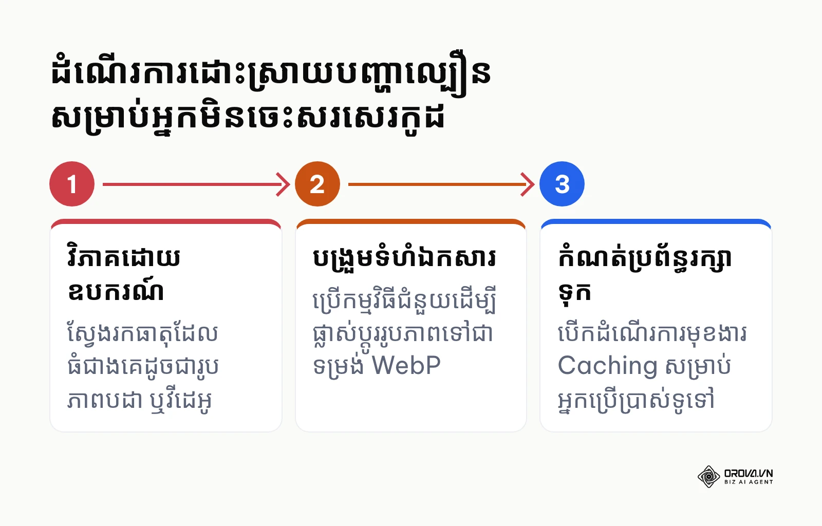 ជំហានកែលម្អបញ្ហាល្បឿននៅលើប្រព័ន្ធគ្រប់គ្រងមាតិកា