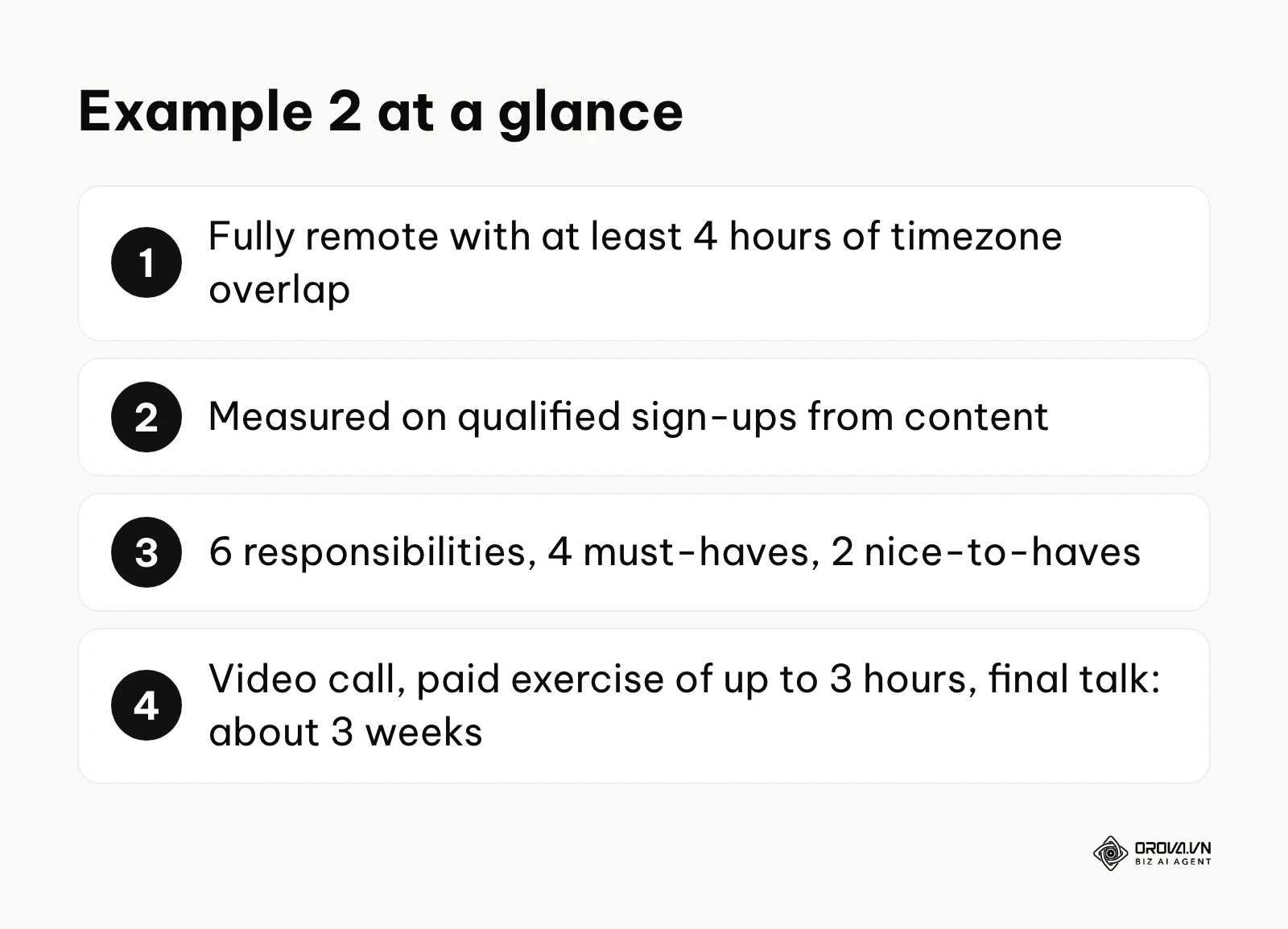 Summary of example 2: fully remote, 4 hours overlap, measured on sign-ups, 6 responsibilities, 4 must-haves, three-stage process of about three weeks.