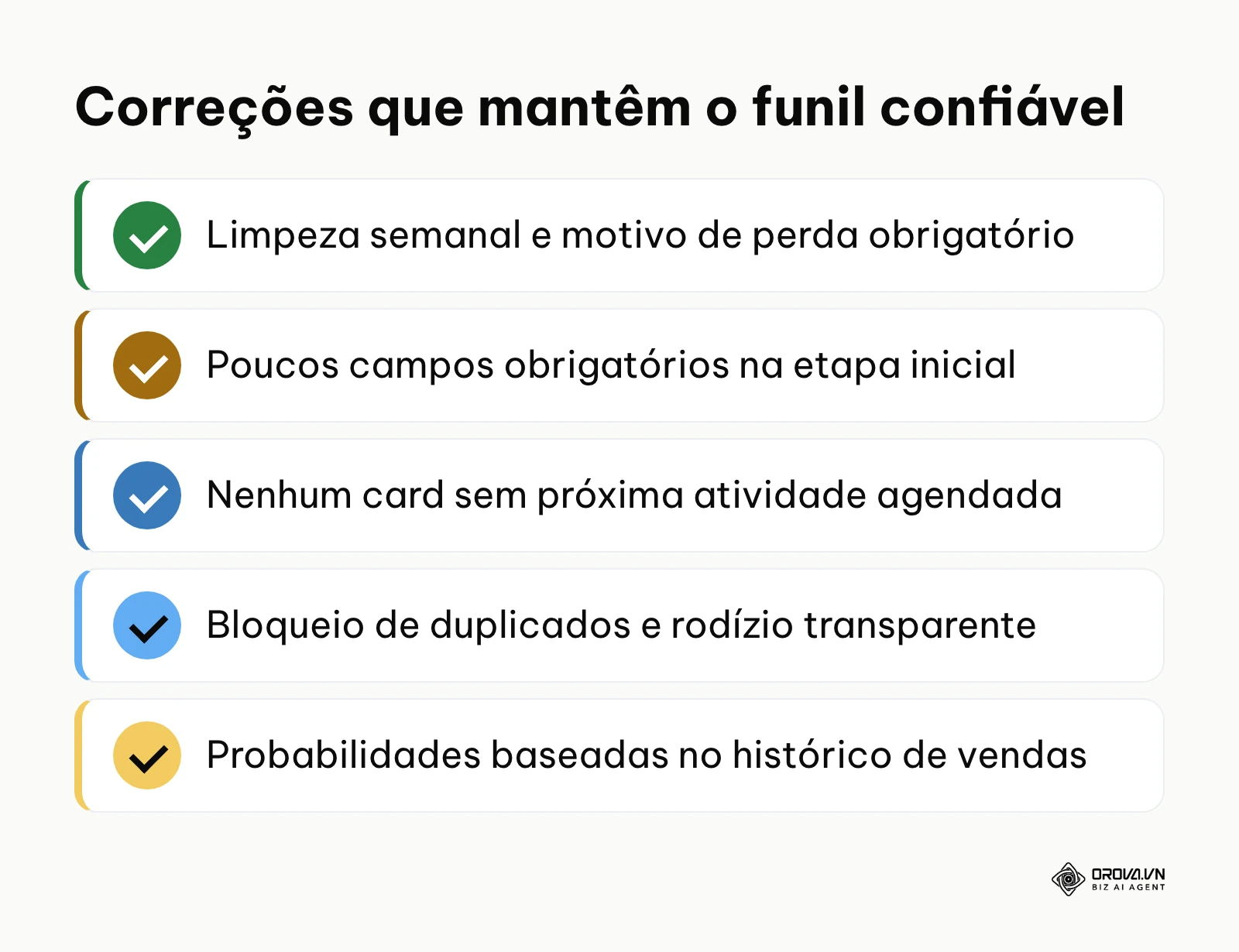 Resumo das correções para os erros mais comuns na operação do funil de vendas no CRM.