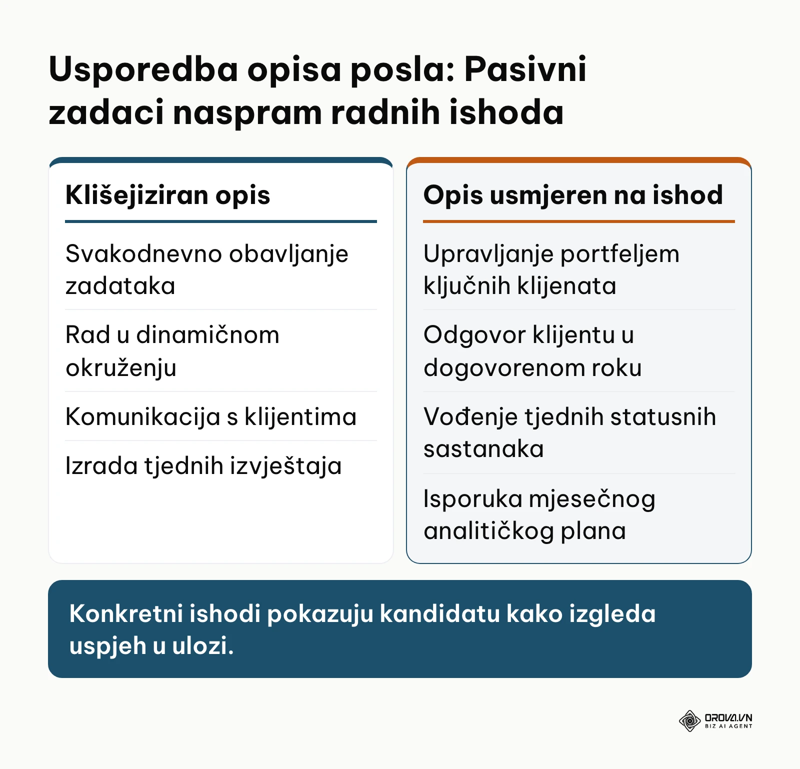 Usporedba pasivnog opisa posla i opisa orijentiranog na rezultate