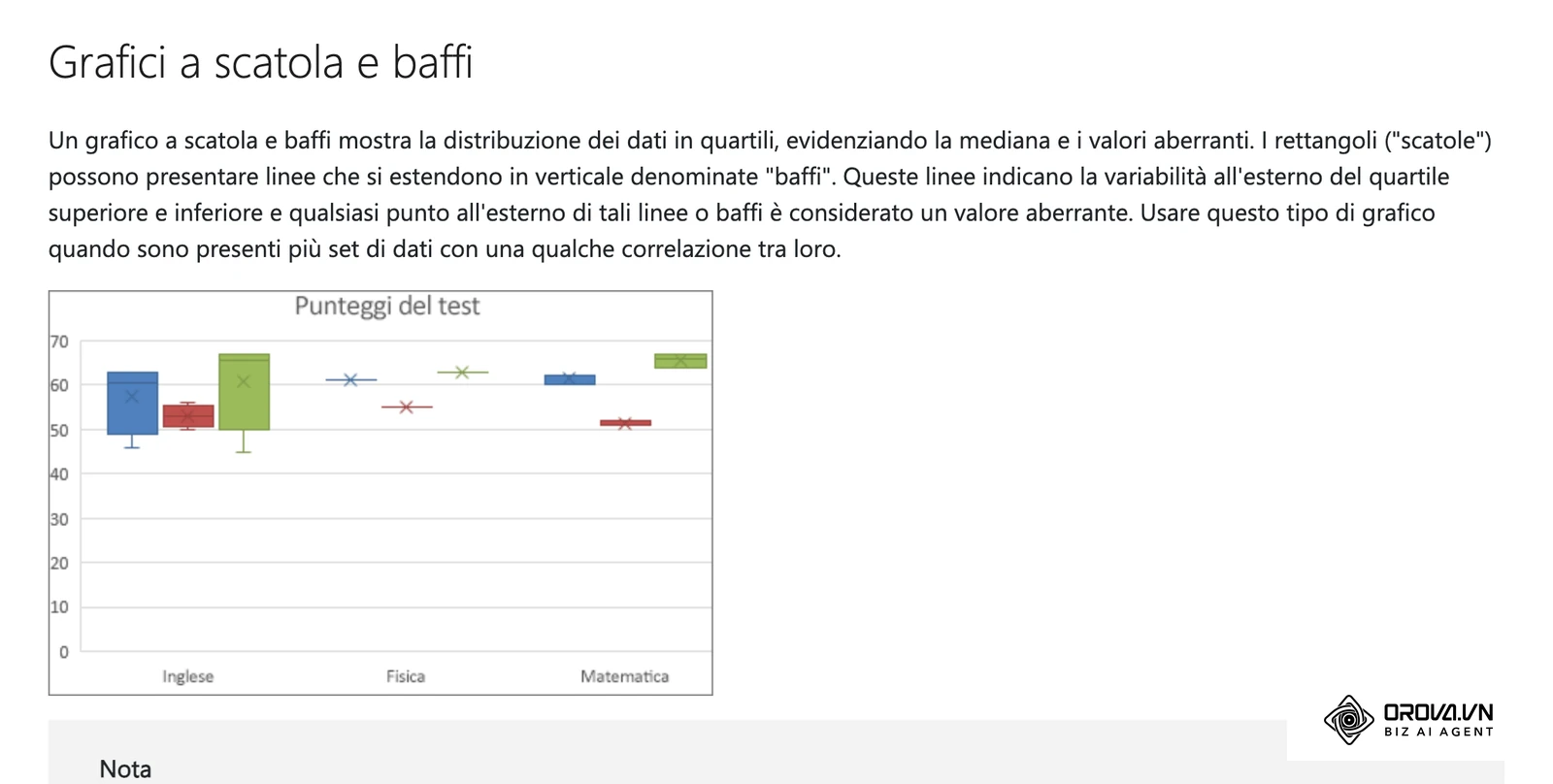 Guida ufficiale di Microsoft Excel in italiano: grafico a scatola e baffi con mediana, quartili e valori aberranti.
