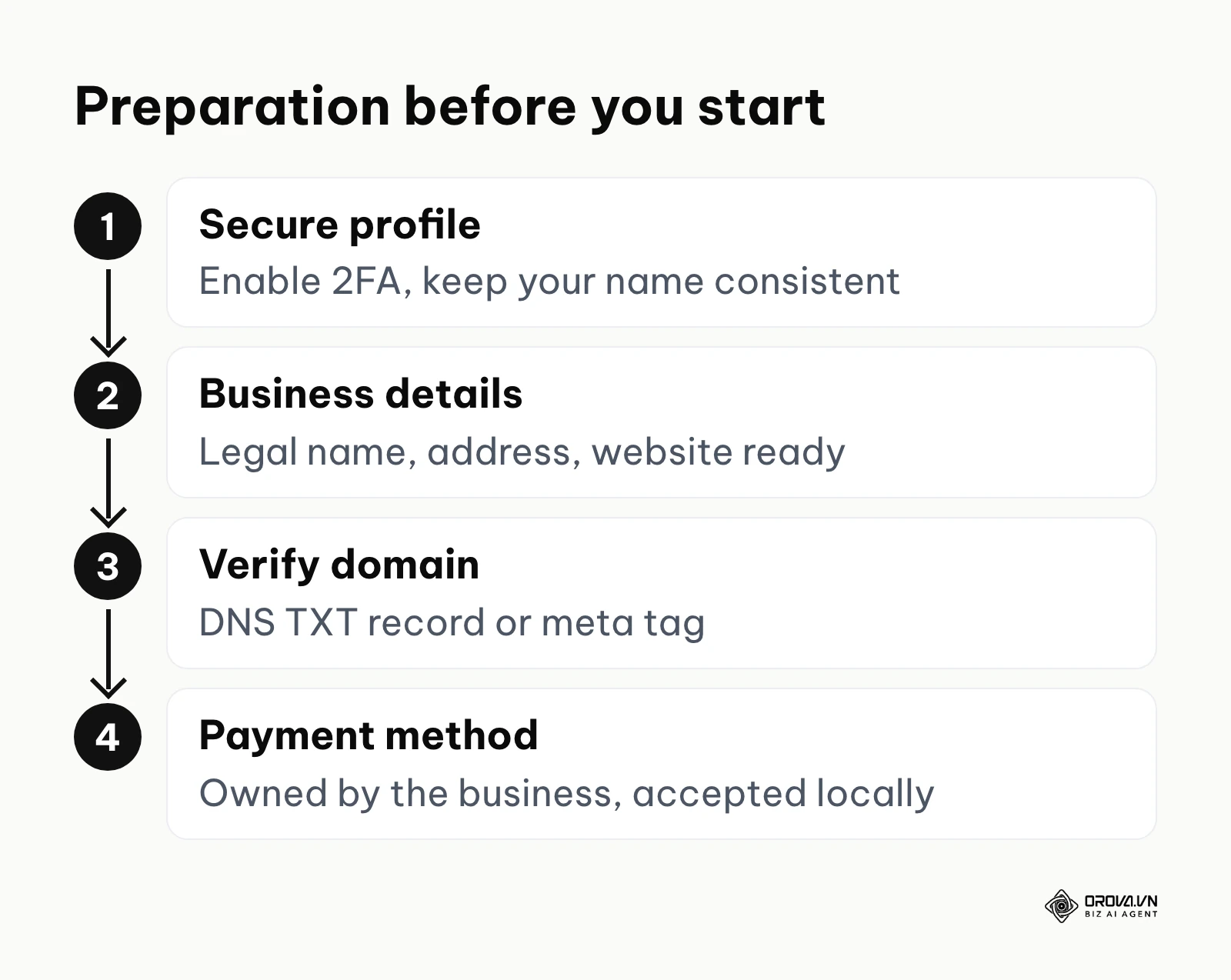 Steps to prepare before a facebook ad account setup