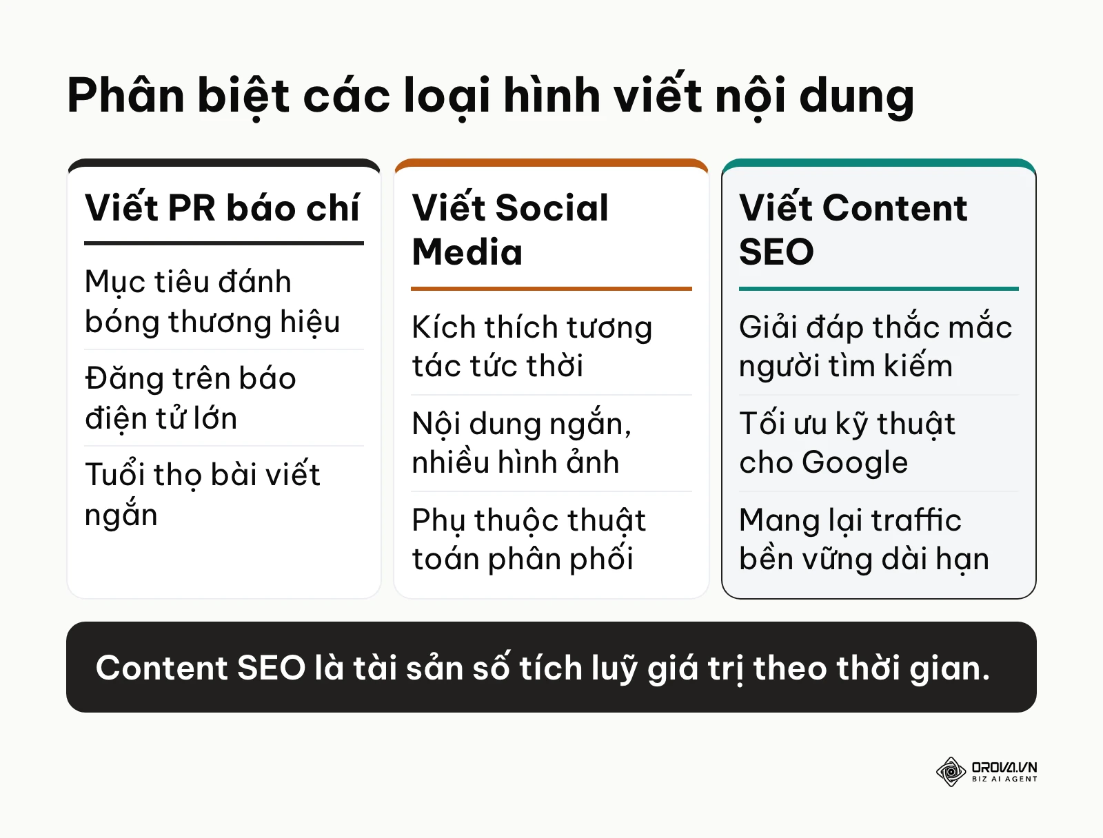 Bảng phân biệt giữa viết PR, viết mạng xã hội và viết content SEO