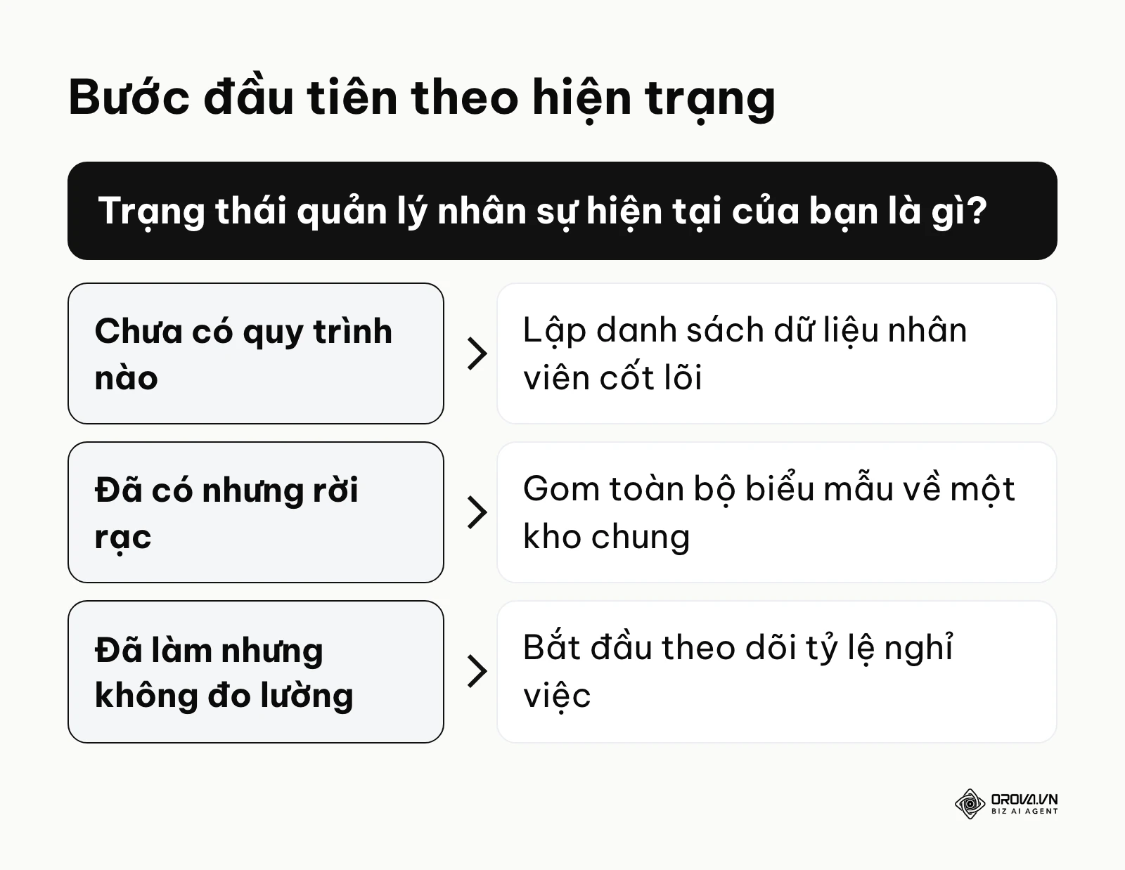 Sơ đồ nhánh chọn bước đi đầu tiên để tối ưu hóa quy trình nhân sự tại công ty
