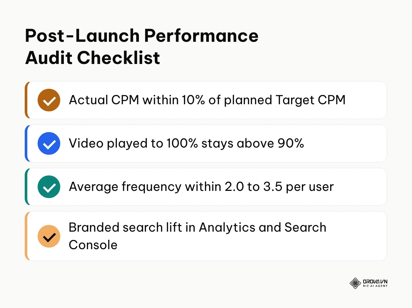 Summary checklist for auditing bumper ad performance metrics