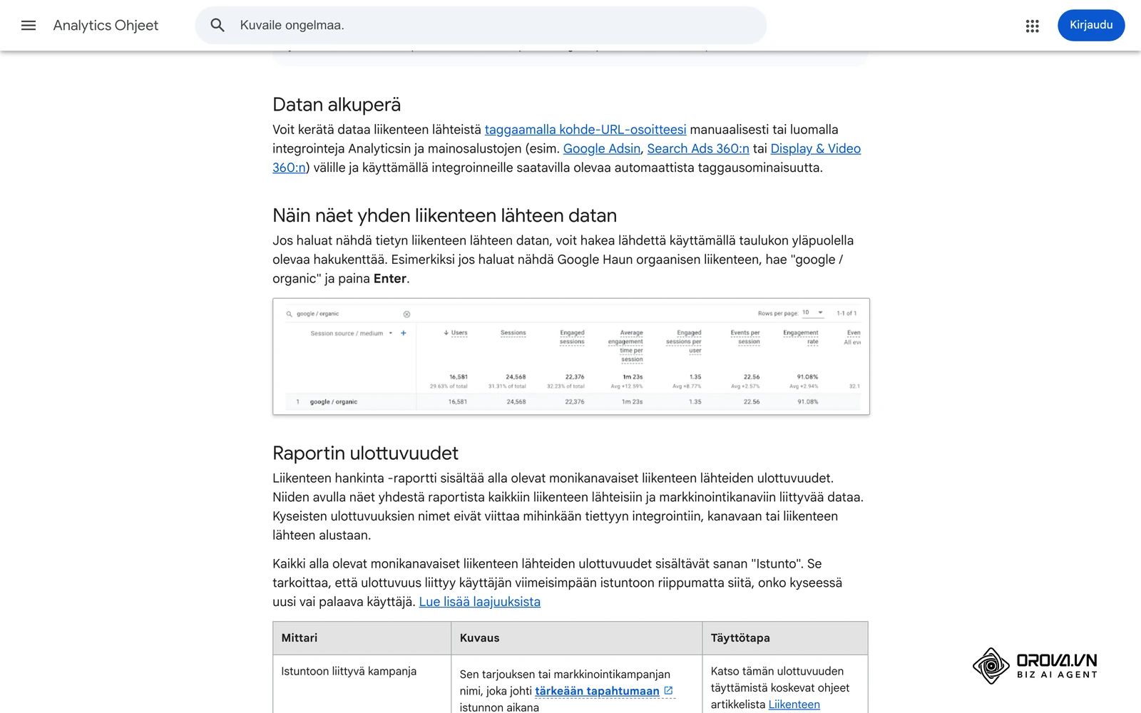 Google Analytics 4:n Liikenteen hankinta -raportti Googlen suomenkielisessä ohjeessa: kanavakohtaiset käyttäjät, istunnot ja tapahtumat samassa taulukossa.