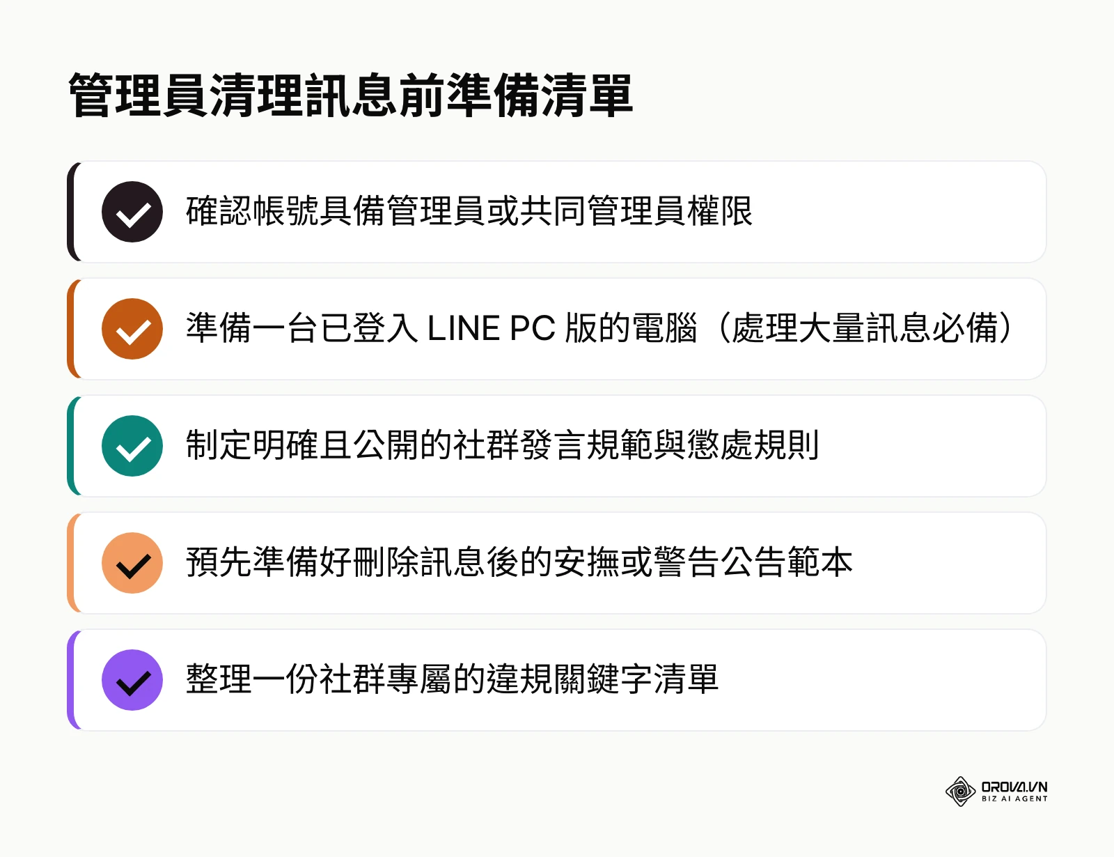 執行訊息清理前，管理員需確認權限、準備 PC 版軟體、制定規範與公告範本，並整理違規關鍵字清單。