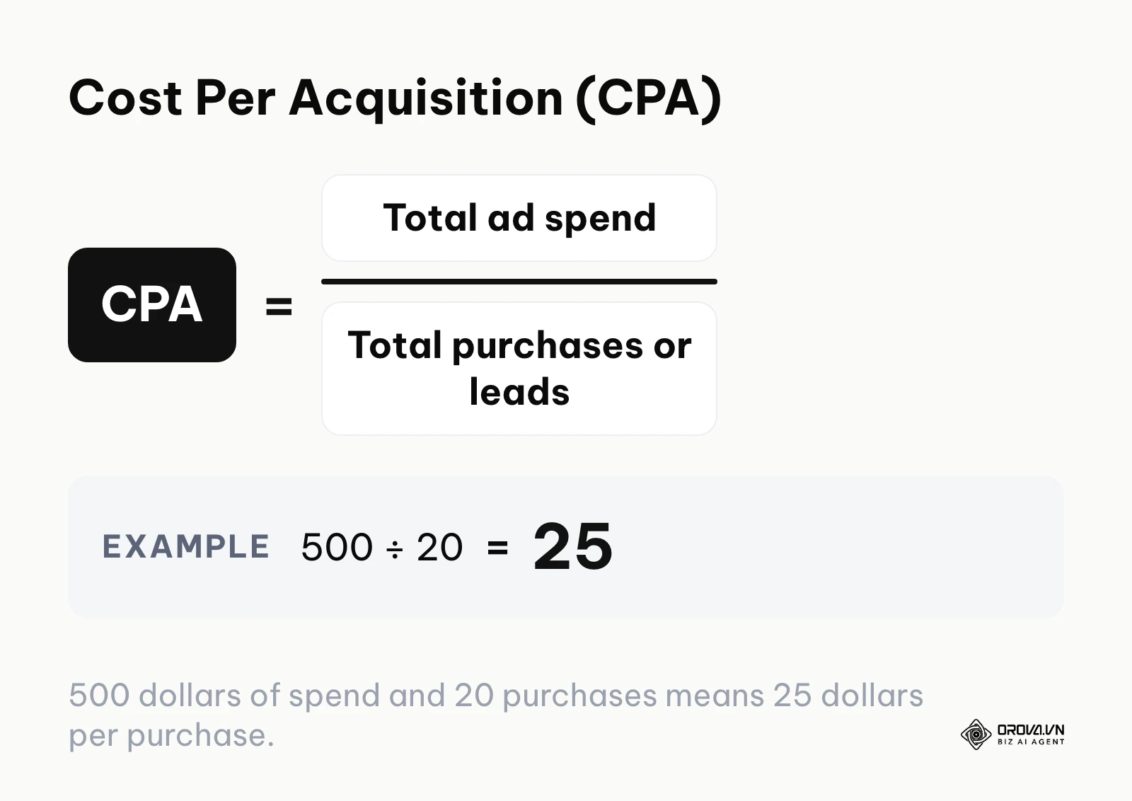 Formula showing how to calculate Cost Per Acquisition.